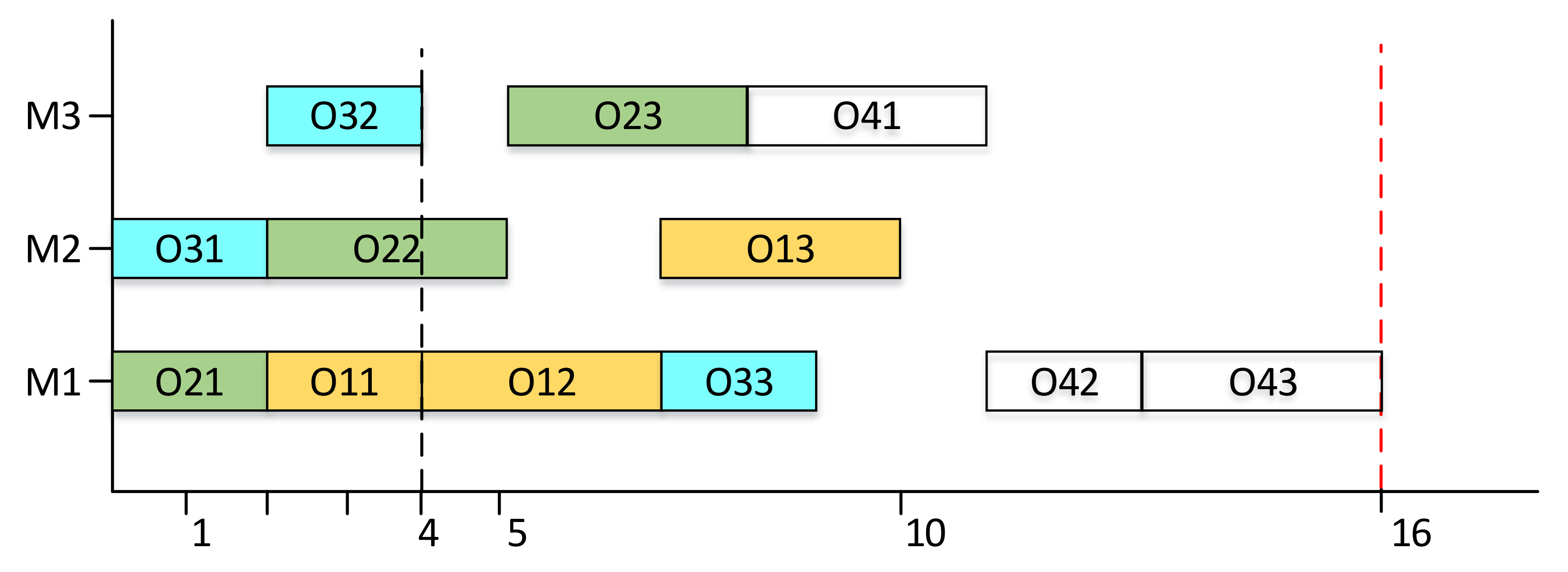 Processes 10 00571 g003