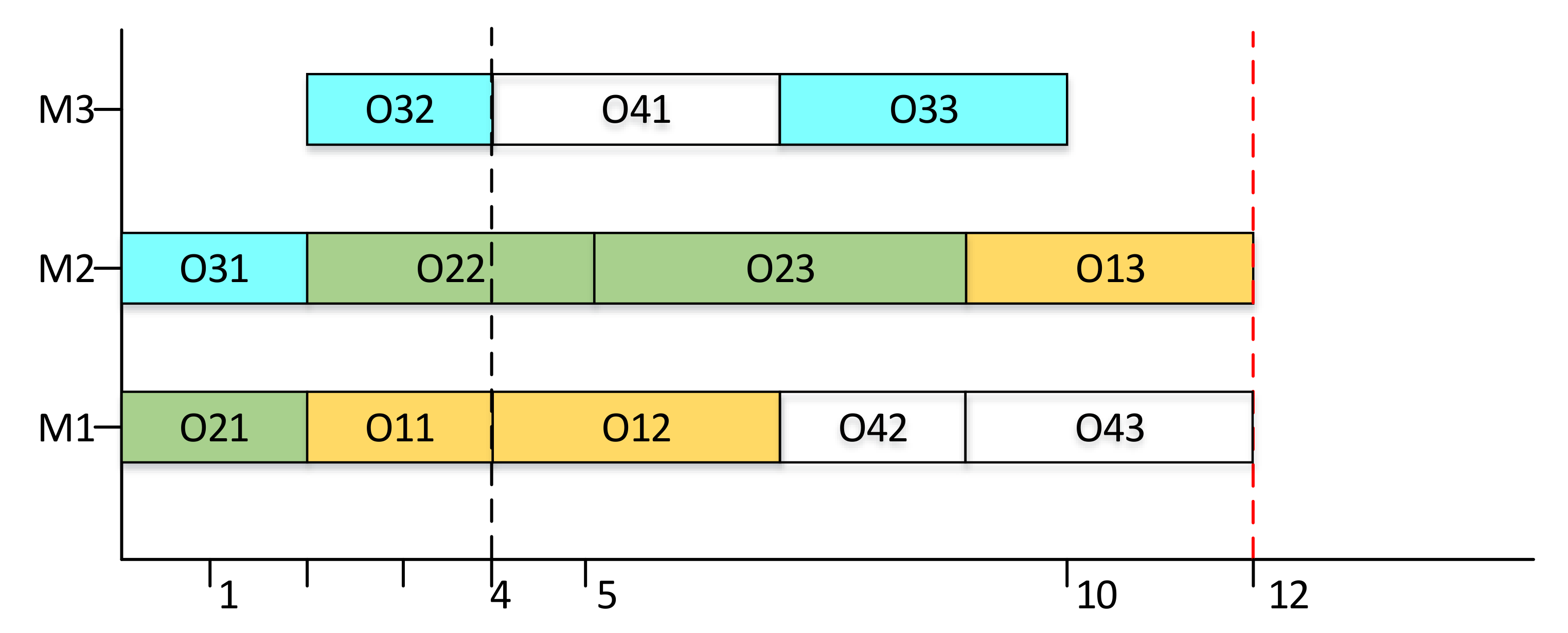 Processes 10 00571 g004