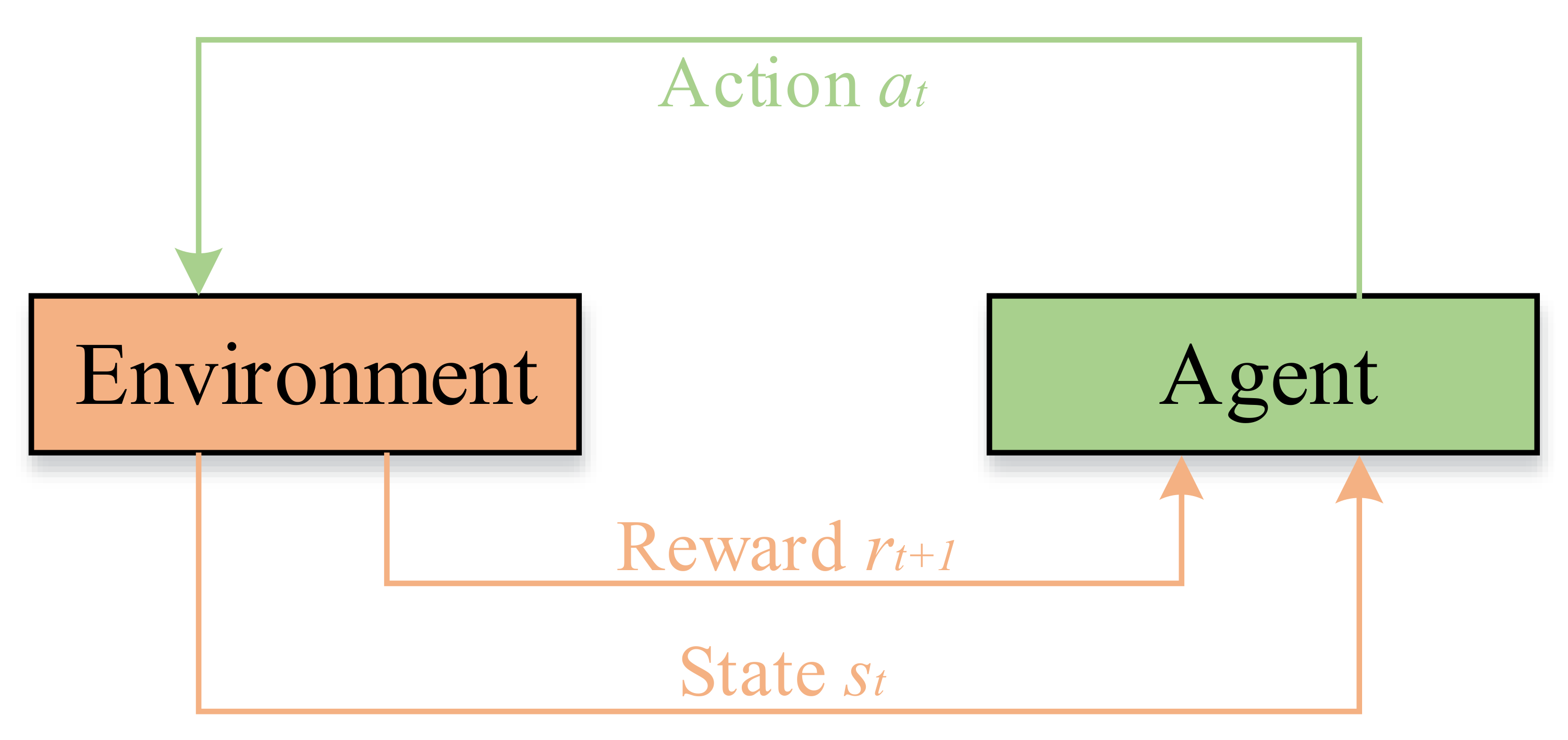Processes 10 00571 g006