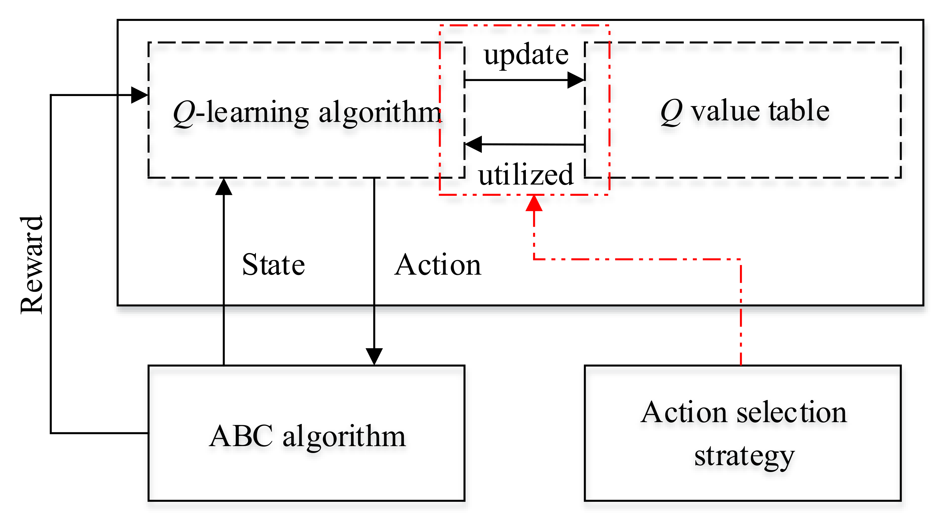 Processes 10 00571 g007