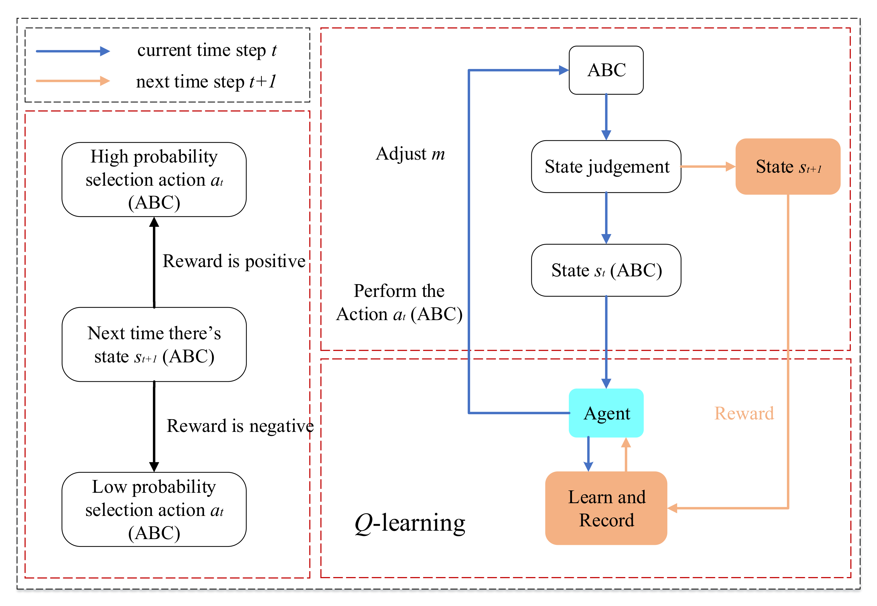 Processes 10 00571 g008