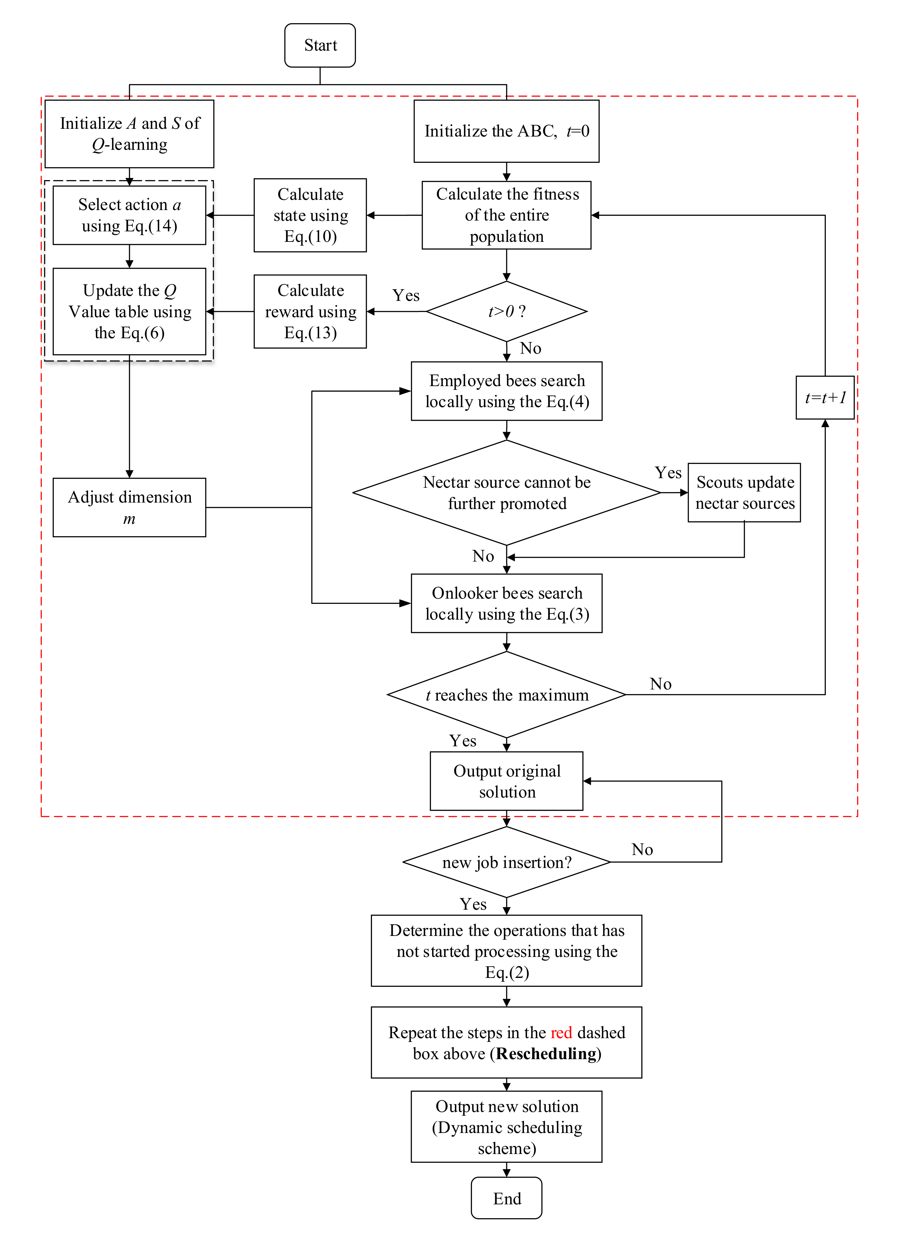 Processes 10 00571 g009