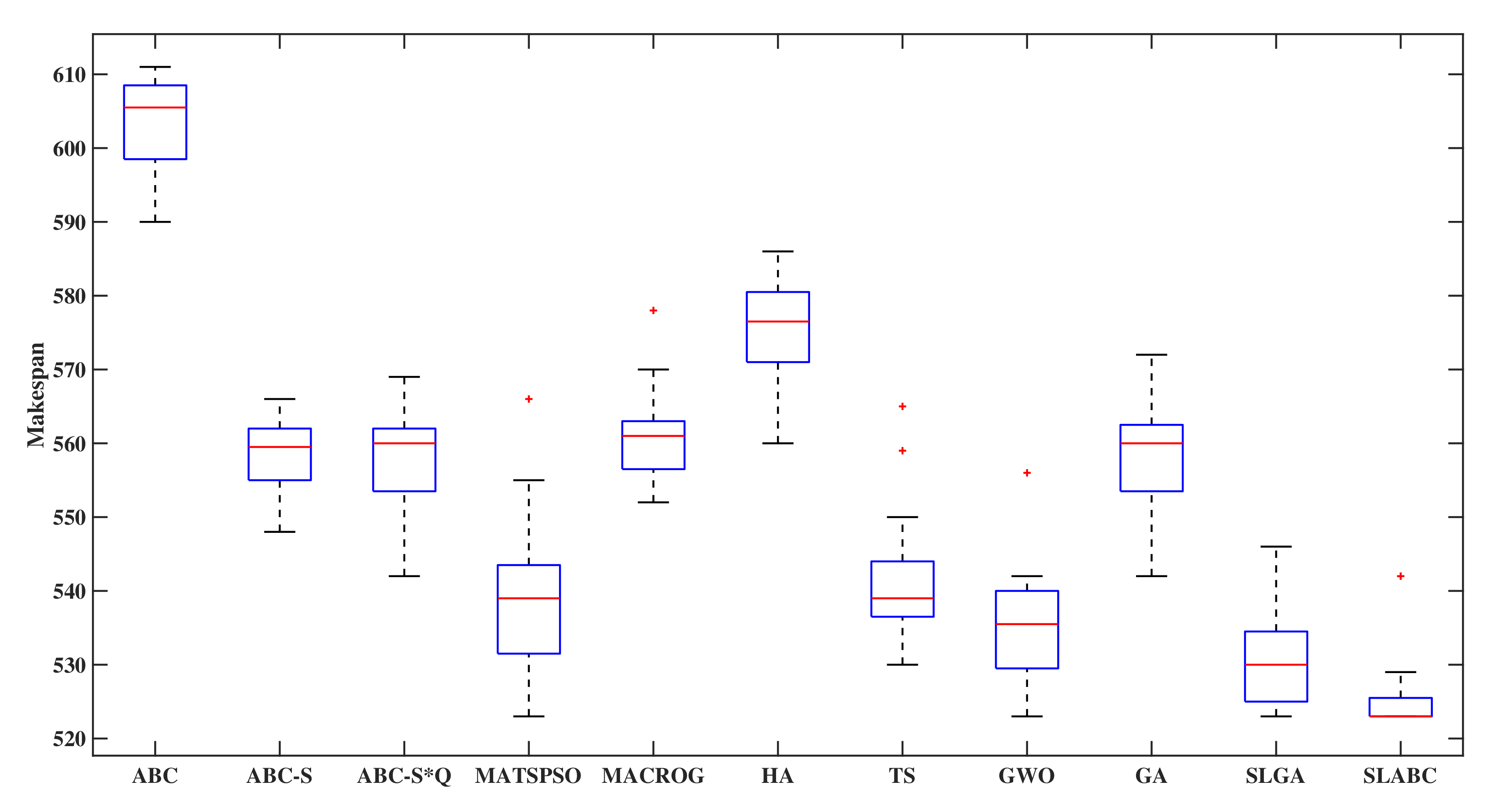 Processes 10 00571 g014