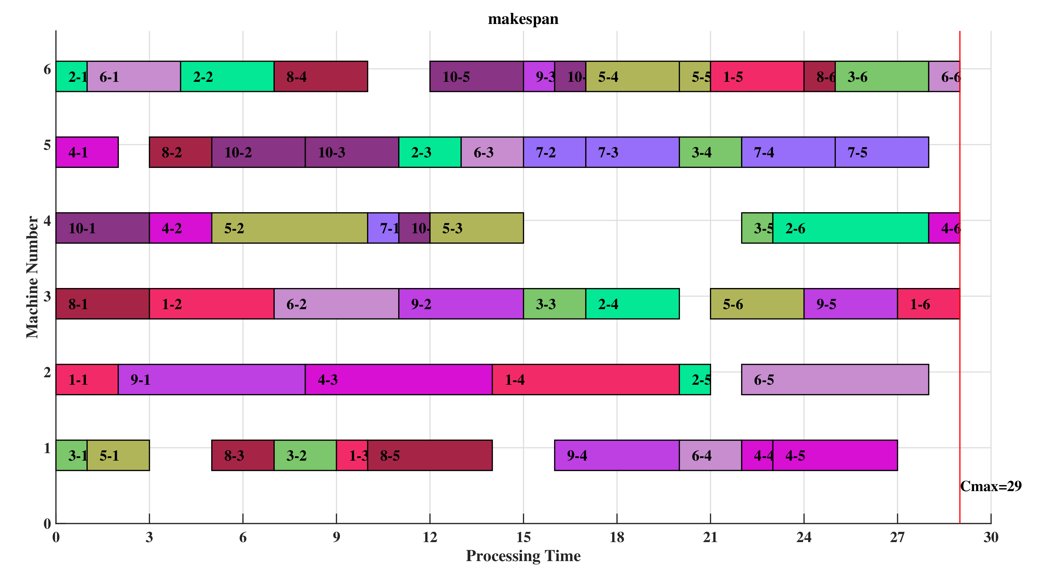 Processes 10 00571 g015