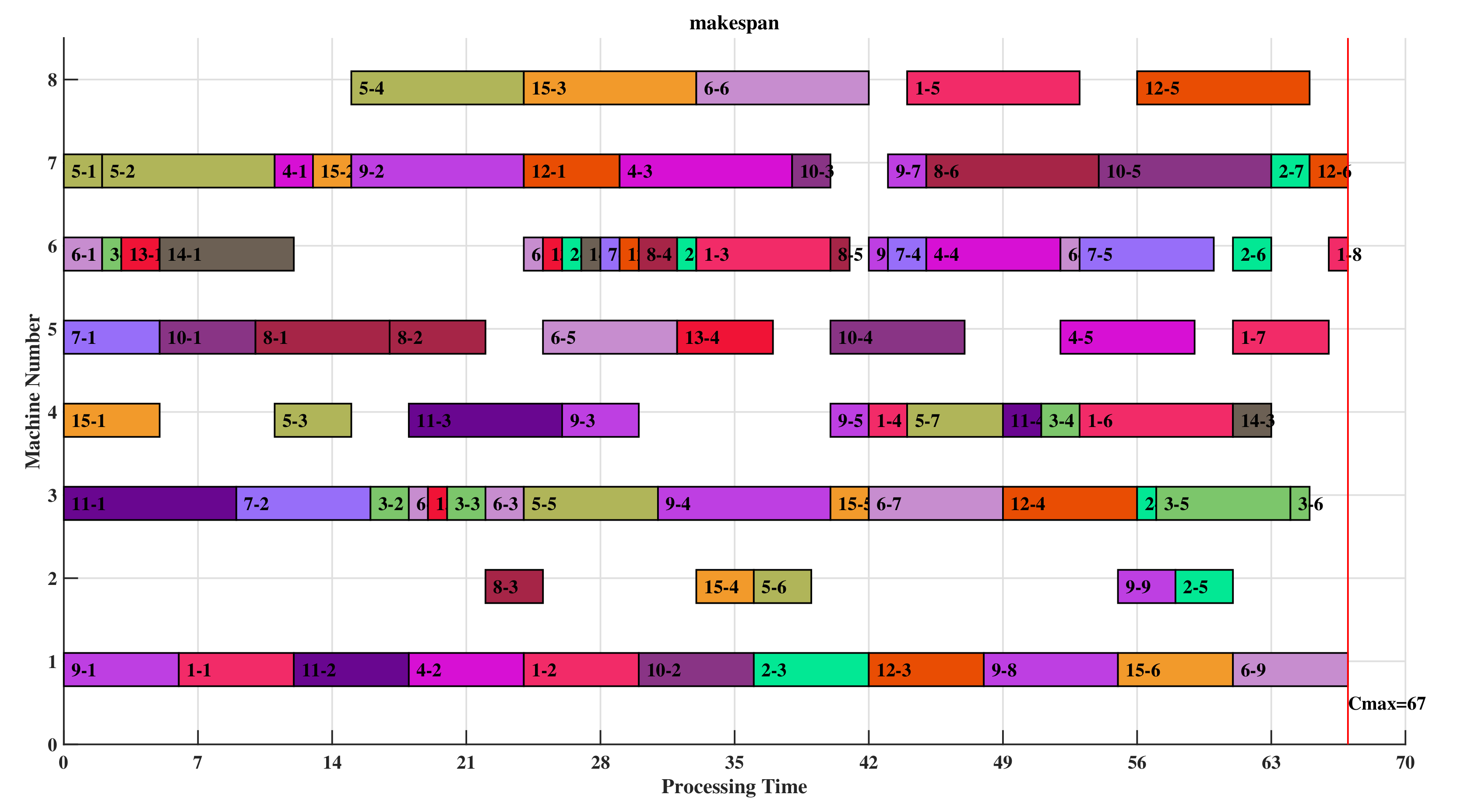 Processes 10 00571 g016