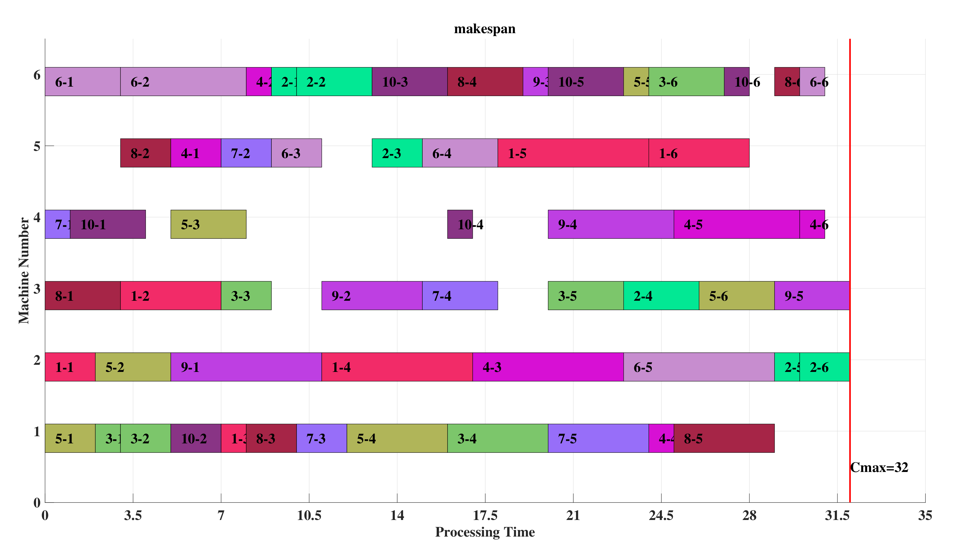 Processes 10 00571 g019