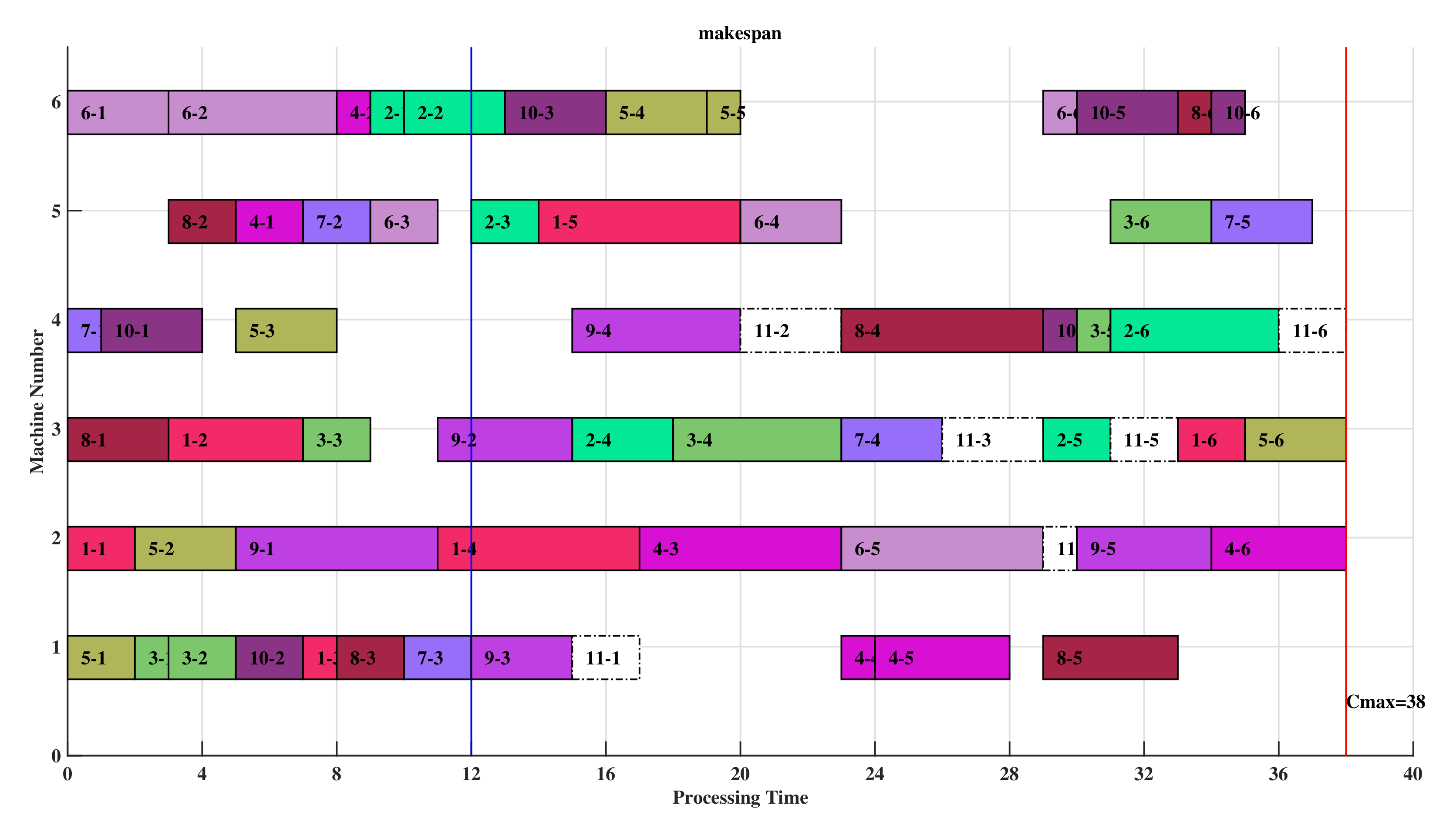 Processes 10 00571 g020