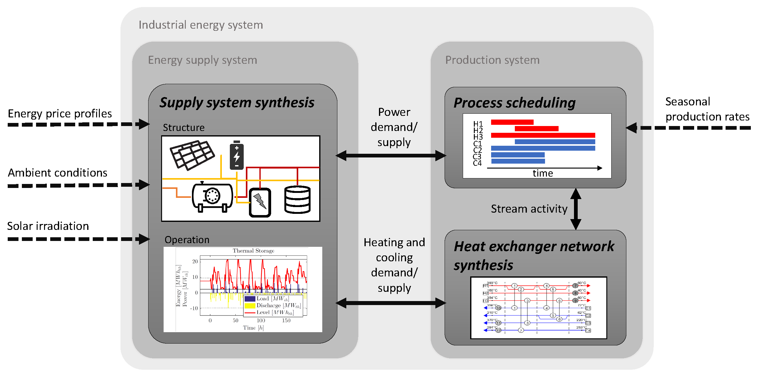 An Integrated Optimization Model for Industrial Energy System Retrofit ...