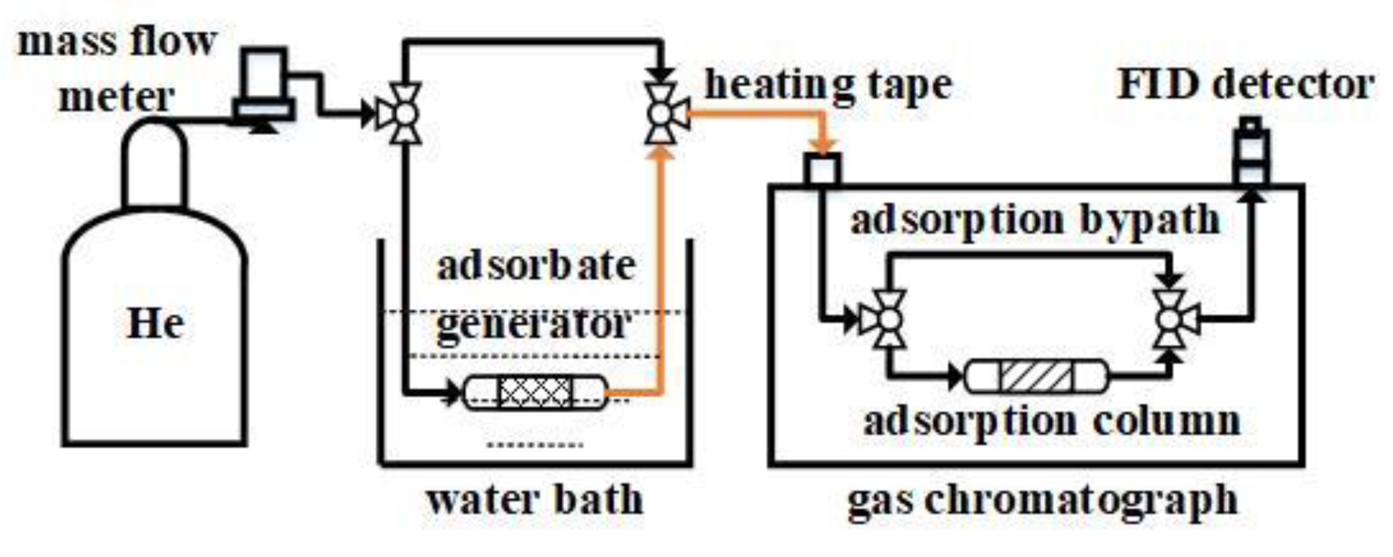 Processes 10 00574 g001