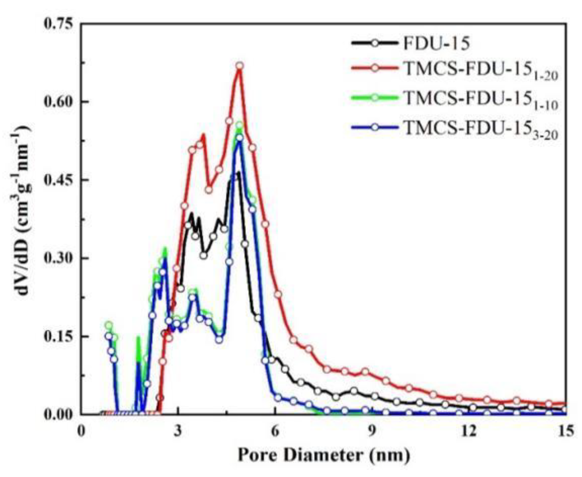 Processes 10 00574 g002