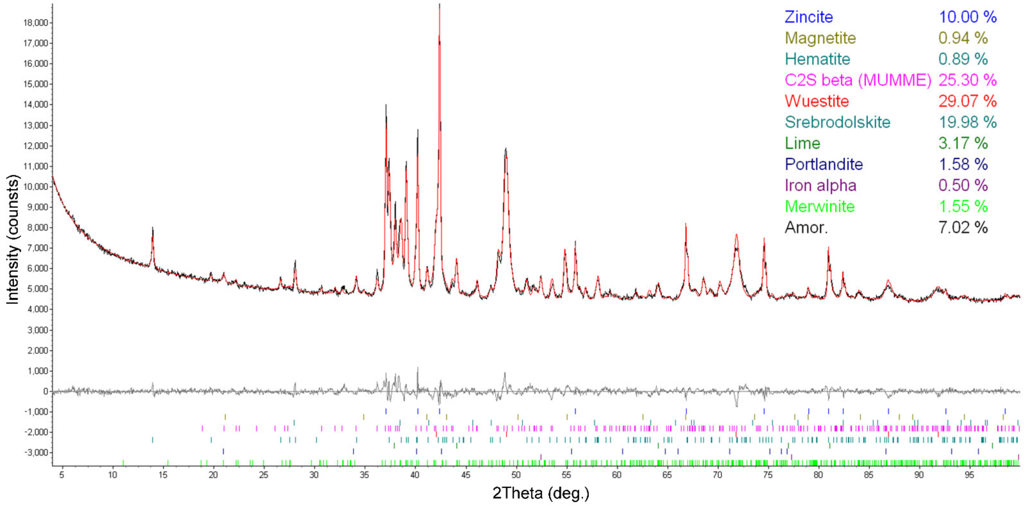 Processes 10 00576 g002 Processes 10 00576 g002
