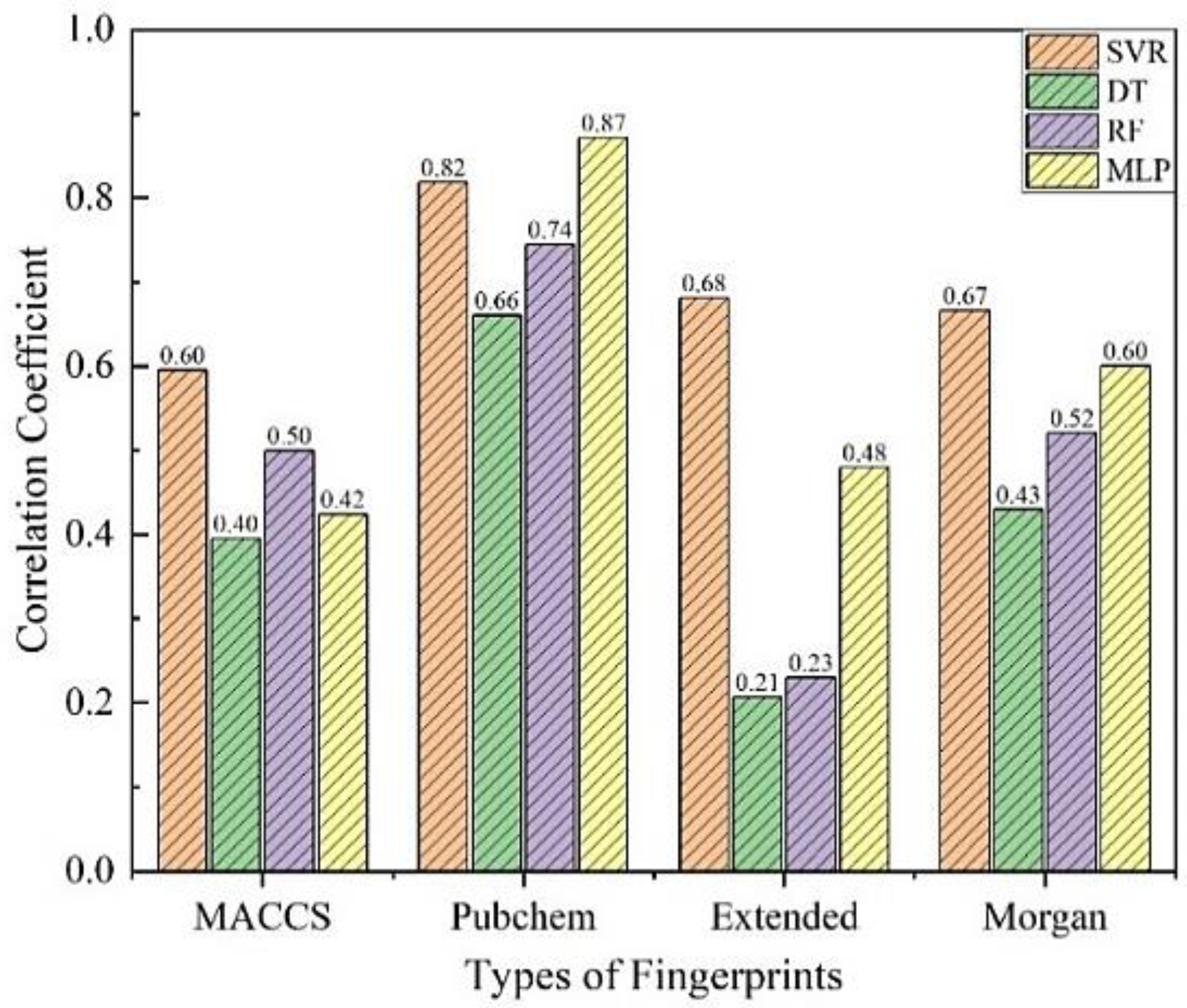 Processes 10 00577 g002