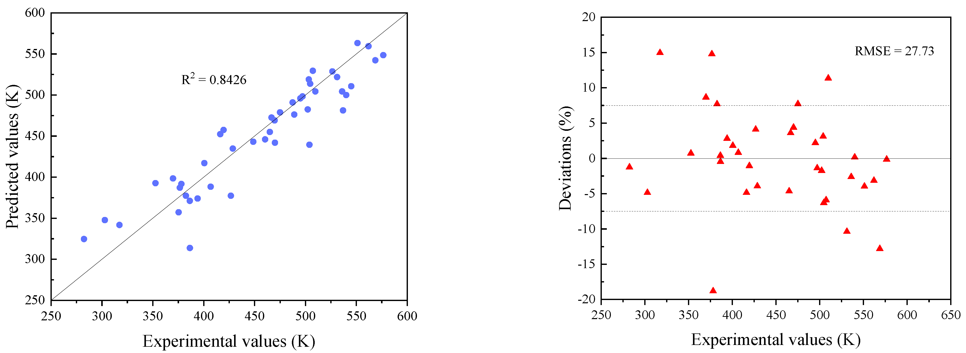 Processes 10 00577 g004