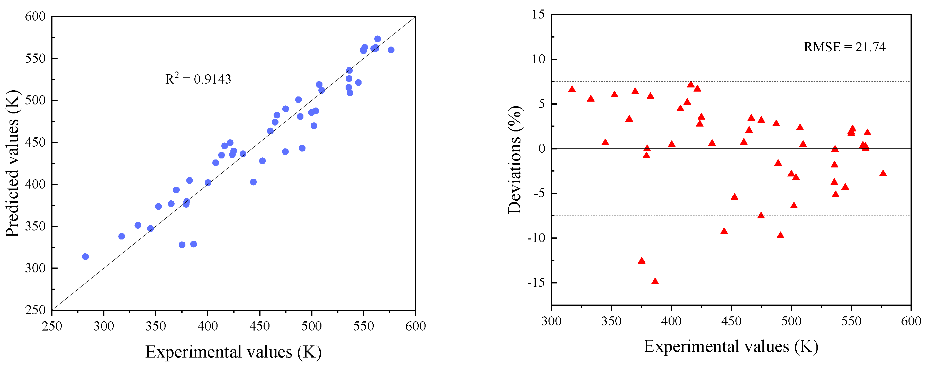 Processes 10 00577 g005