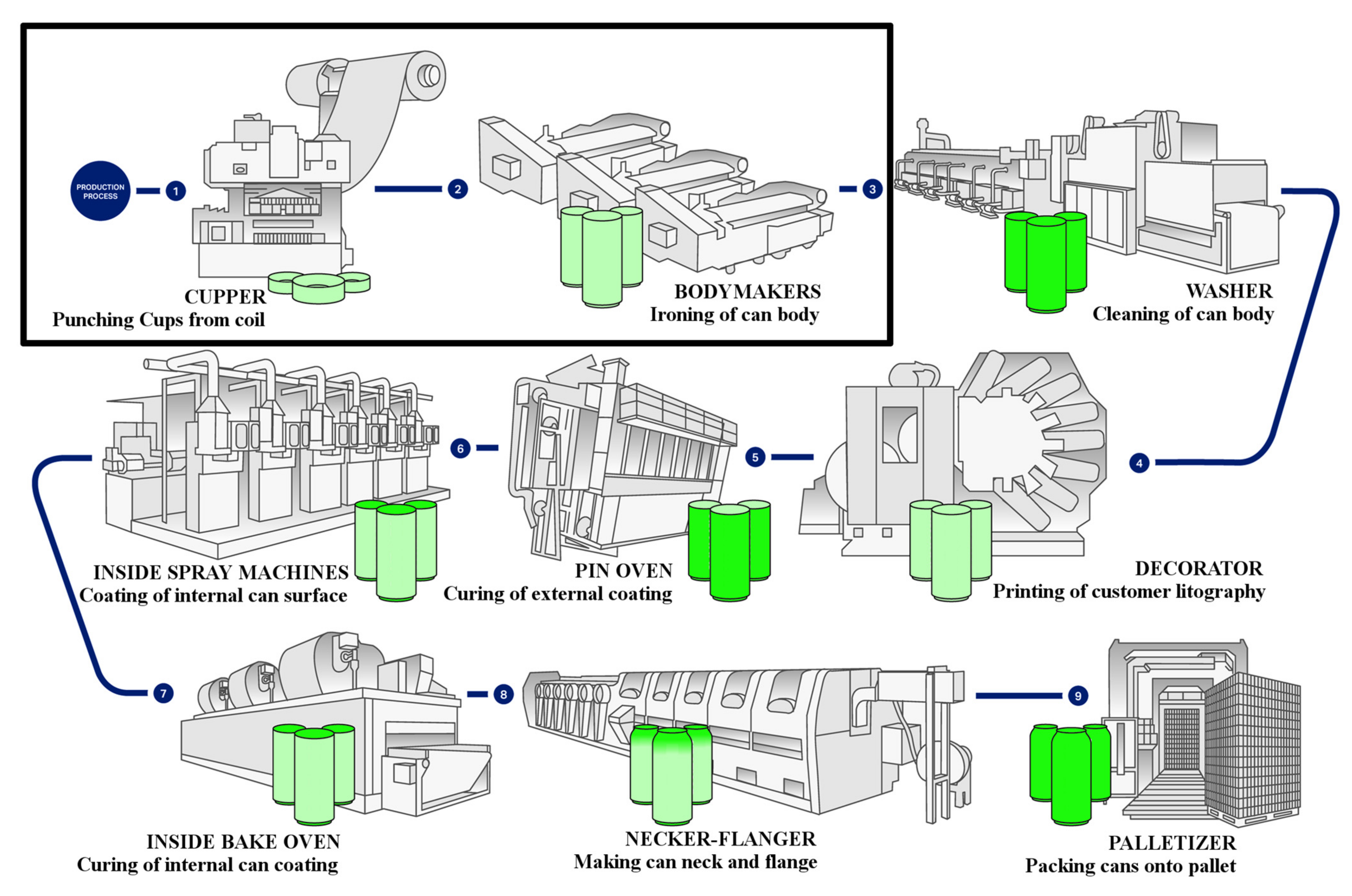 Processes 10 00578 g002