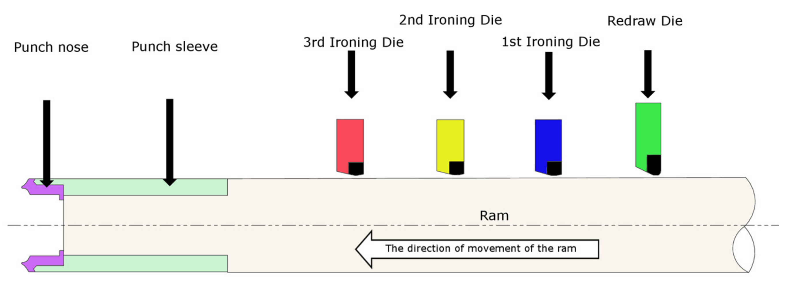 Processes 10 00578 g003