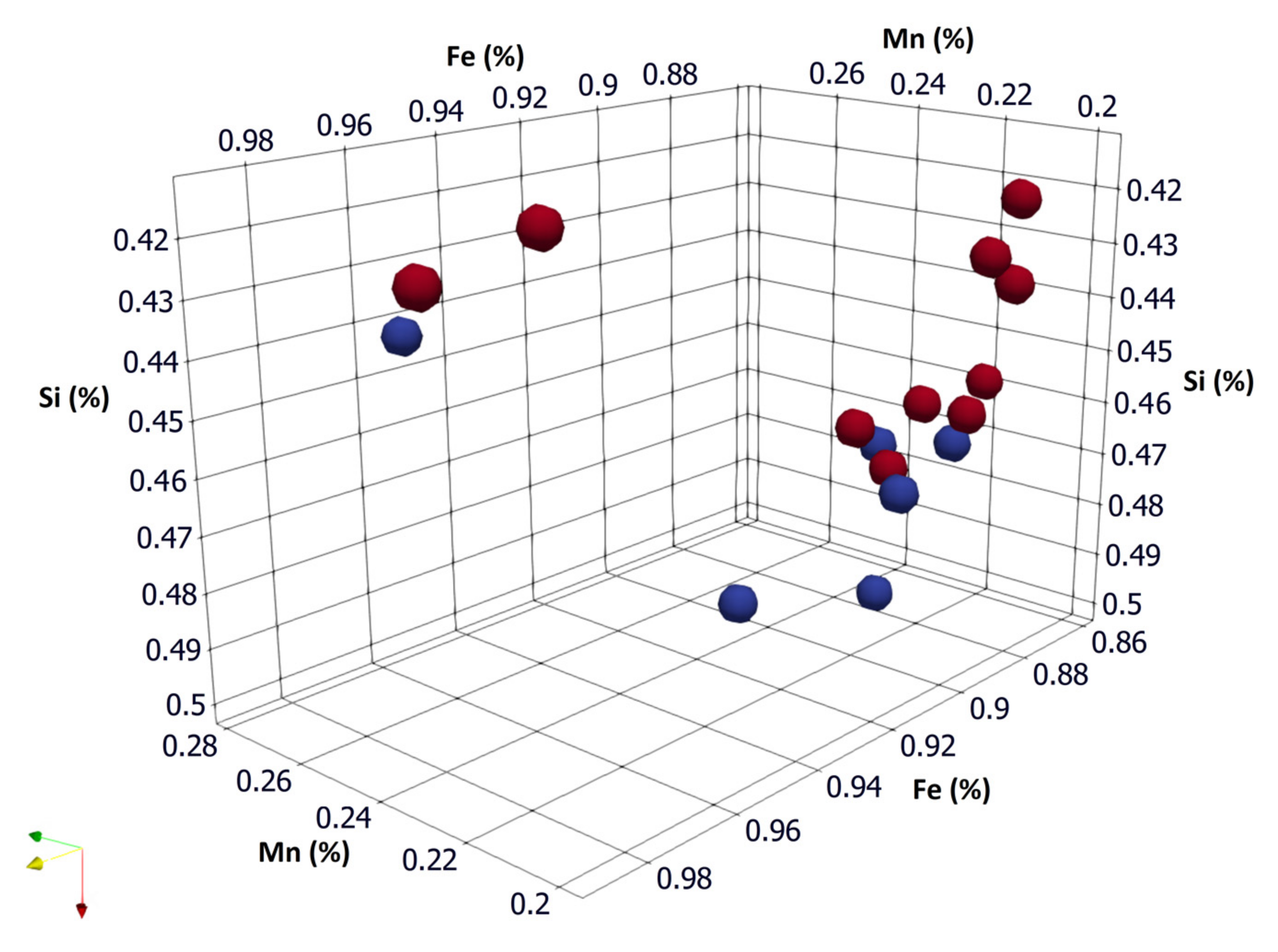 Processes 10 00578 g004