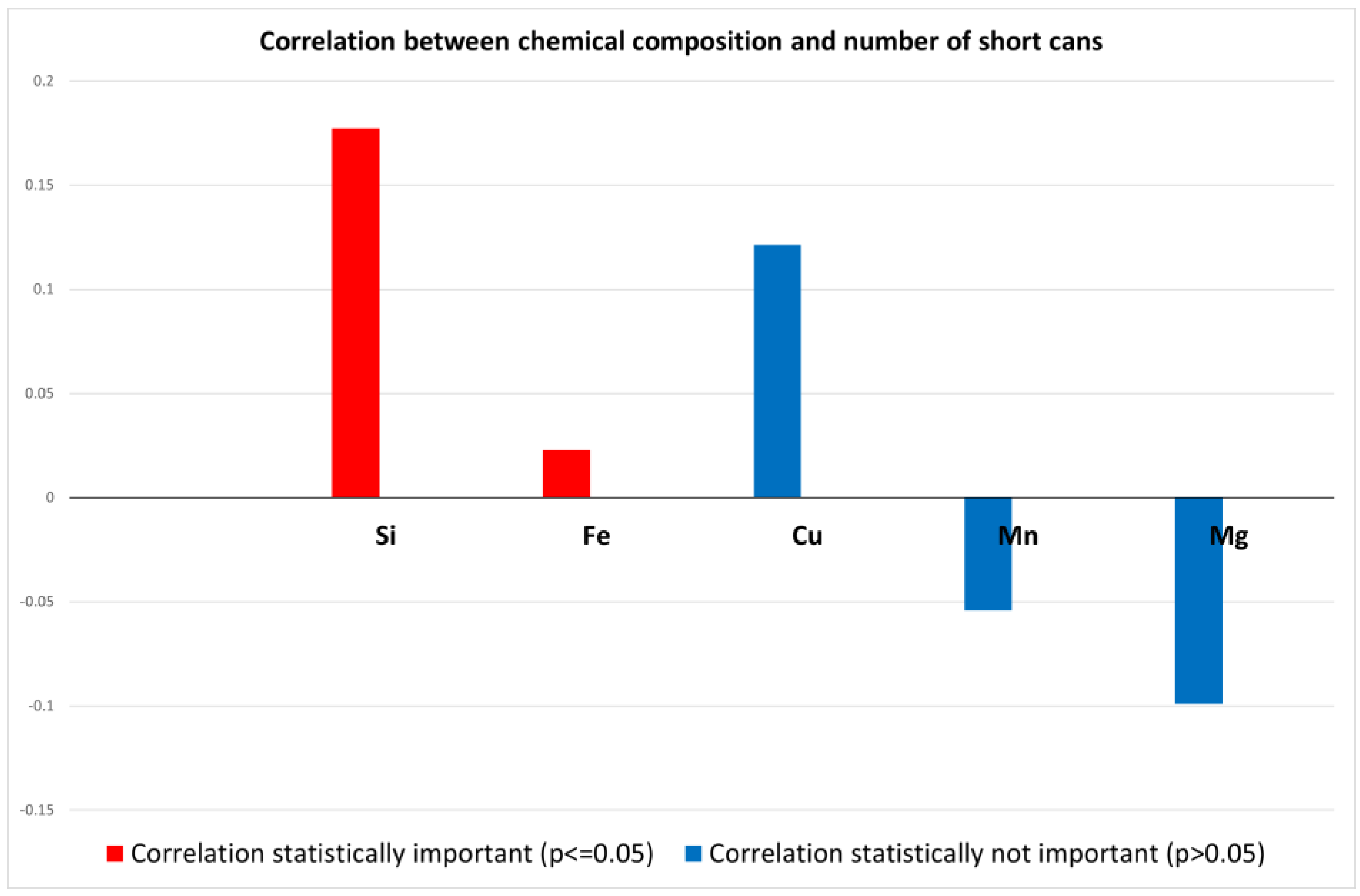 Processes 10 00578 g006