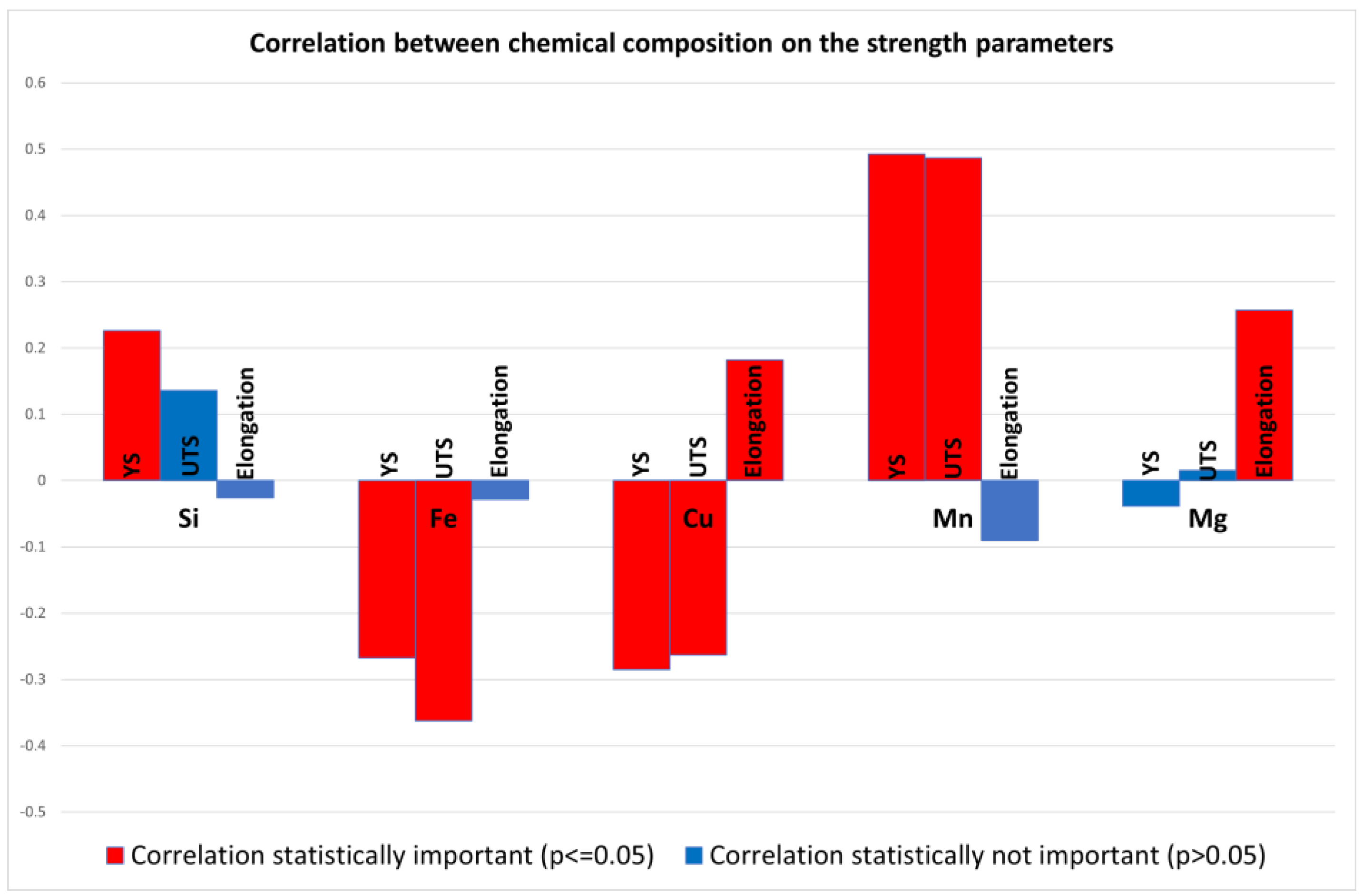 Processes 10 00578 g007