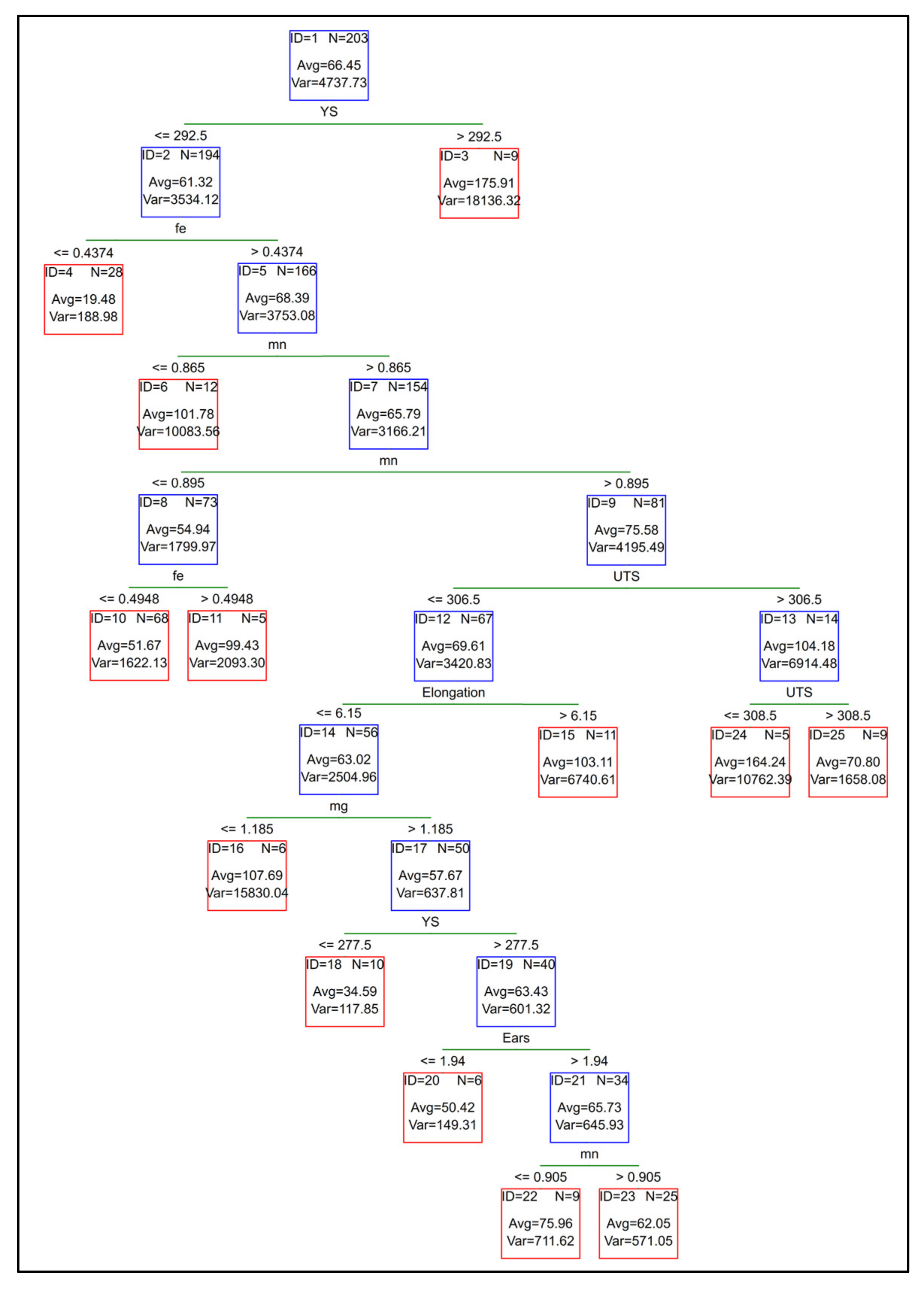 Processes 10 00578 g008