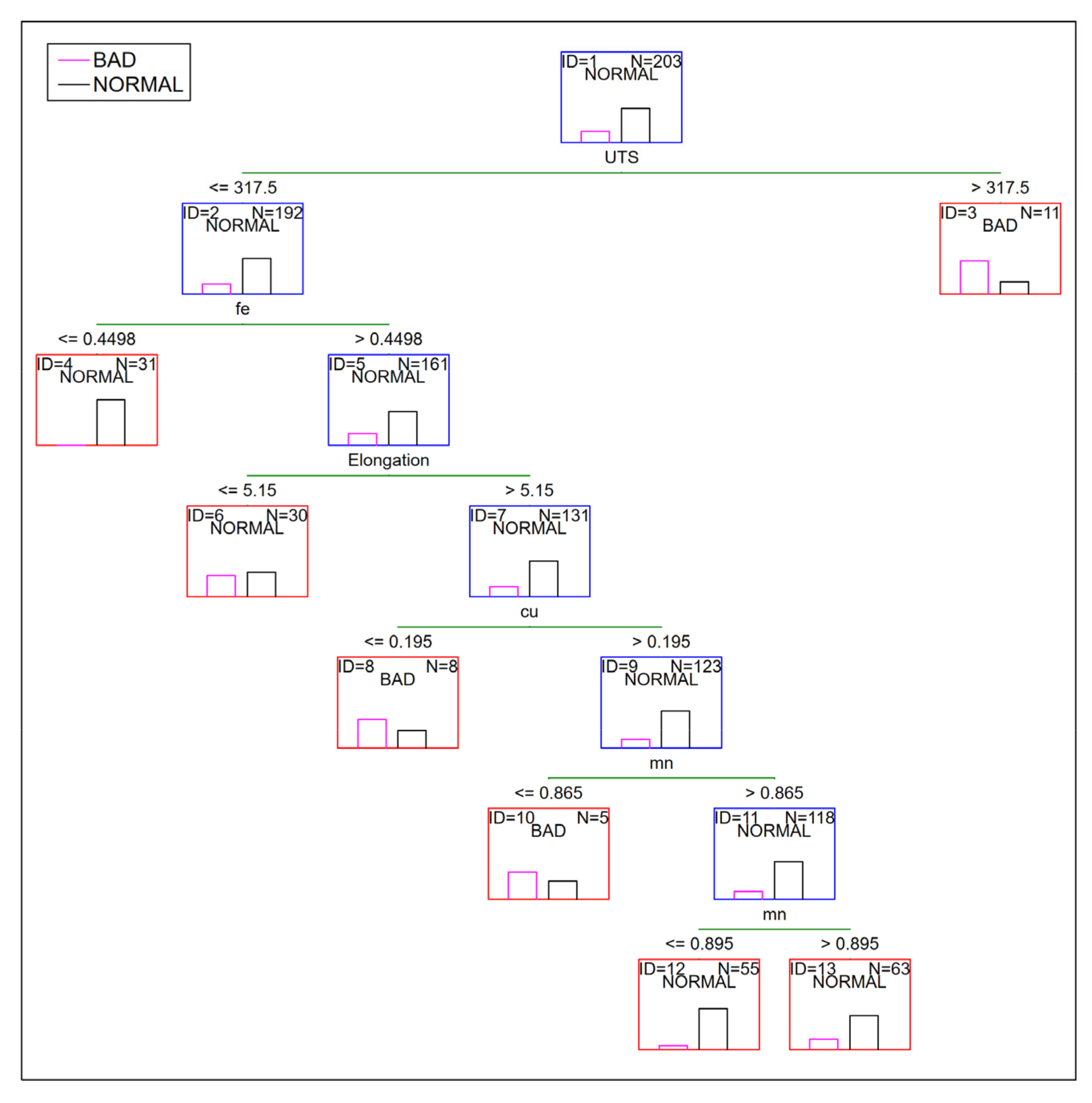 Processes 10 00578 g012