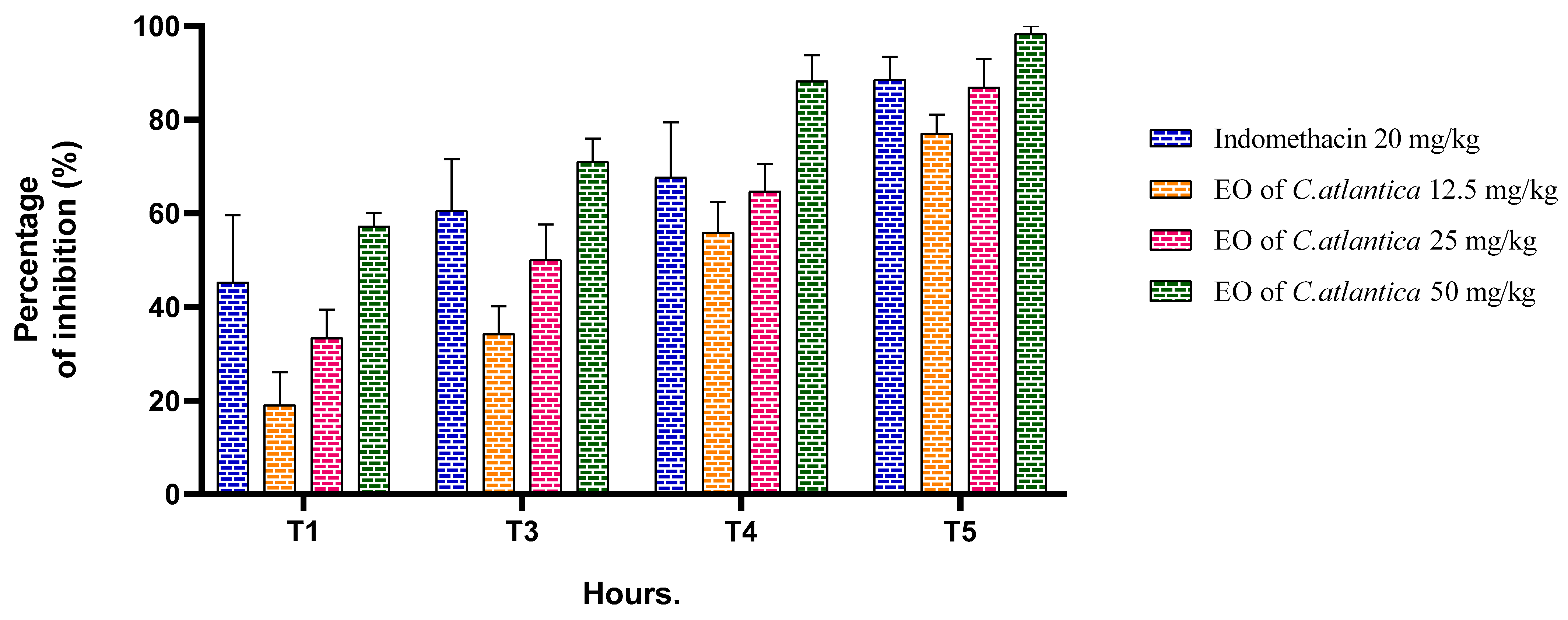 Processes 10 00581 g005