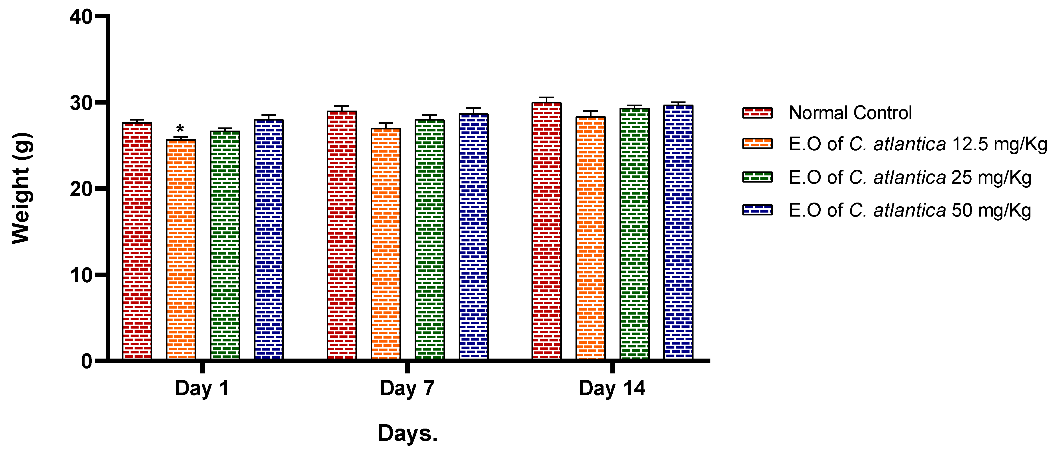 Processes 10 00581 g007
