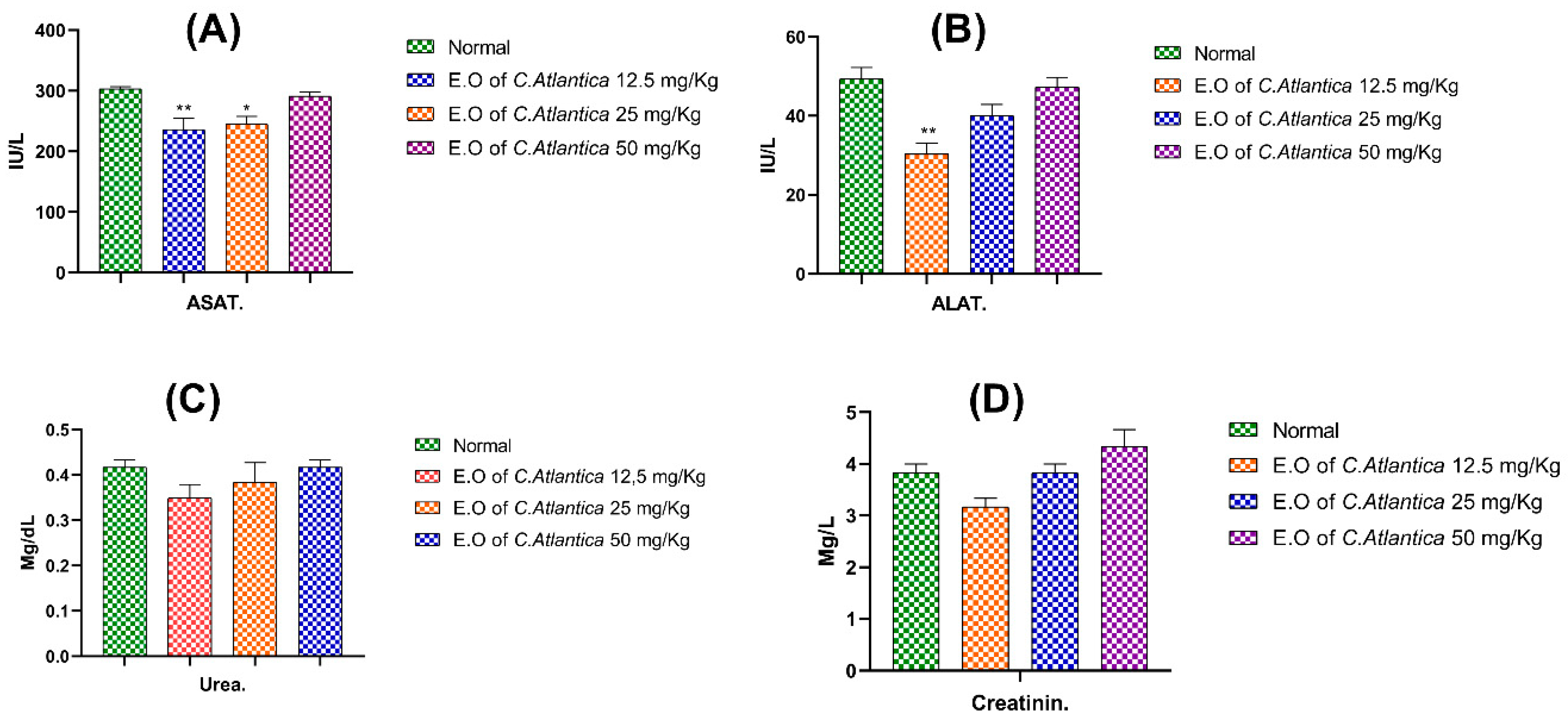 Processes 10 00581 g008