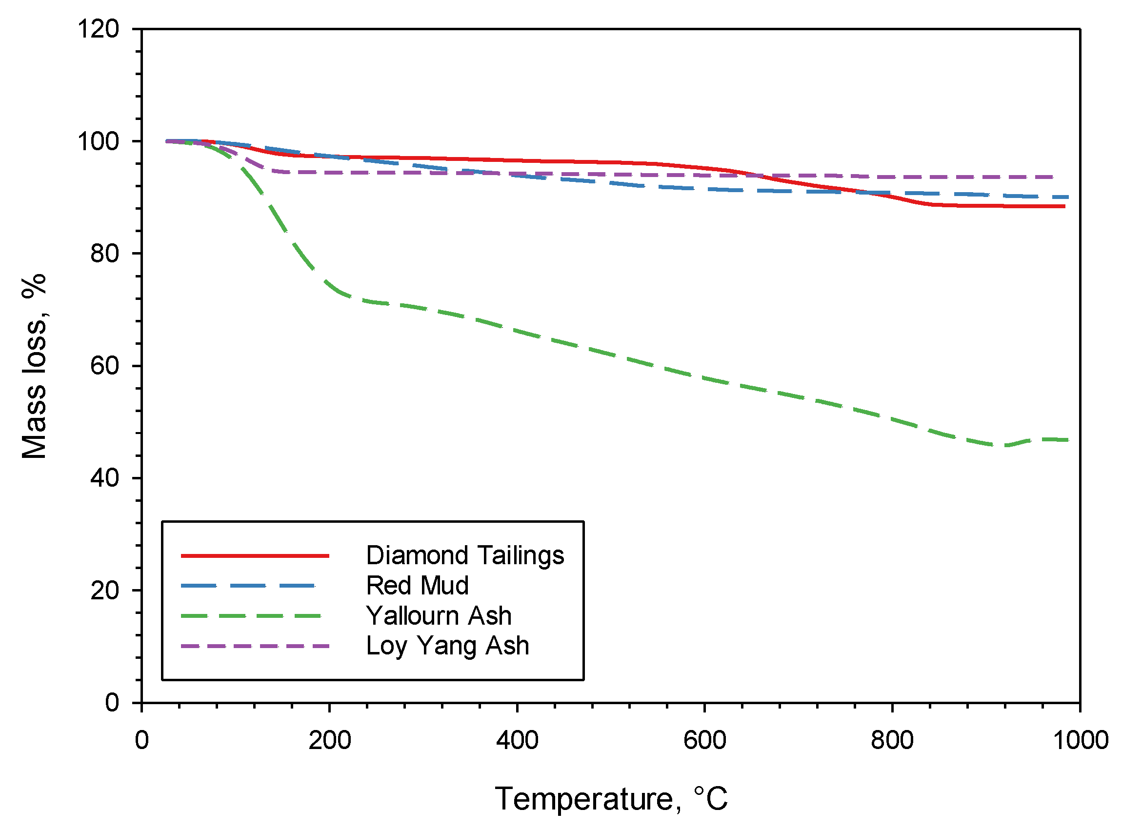 Processes 10 00582 g003