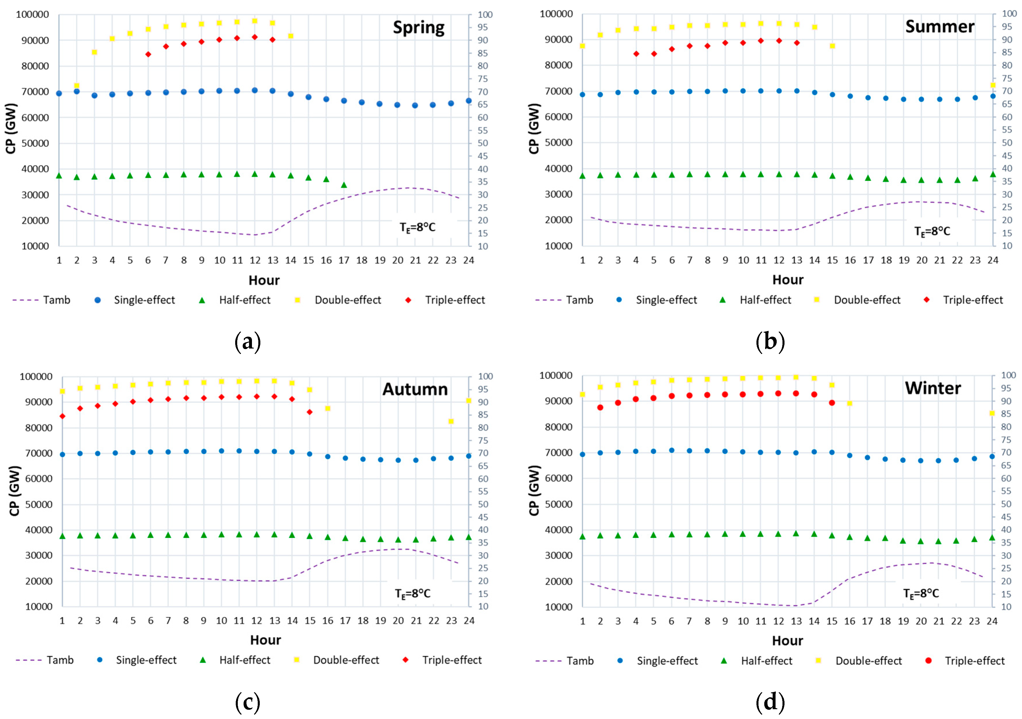 Processes 10 00583 g011