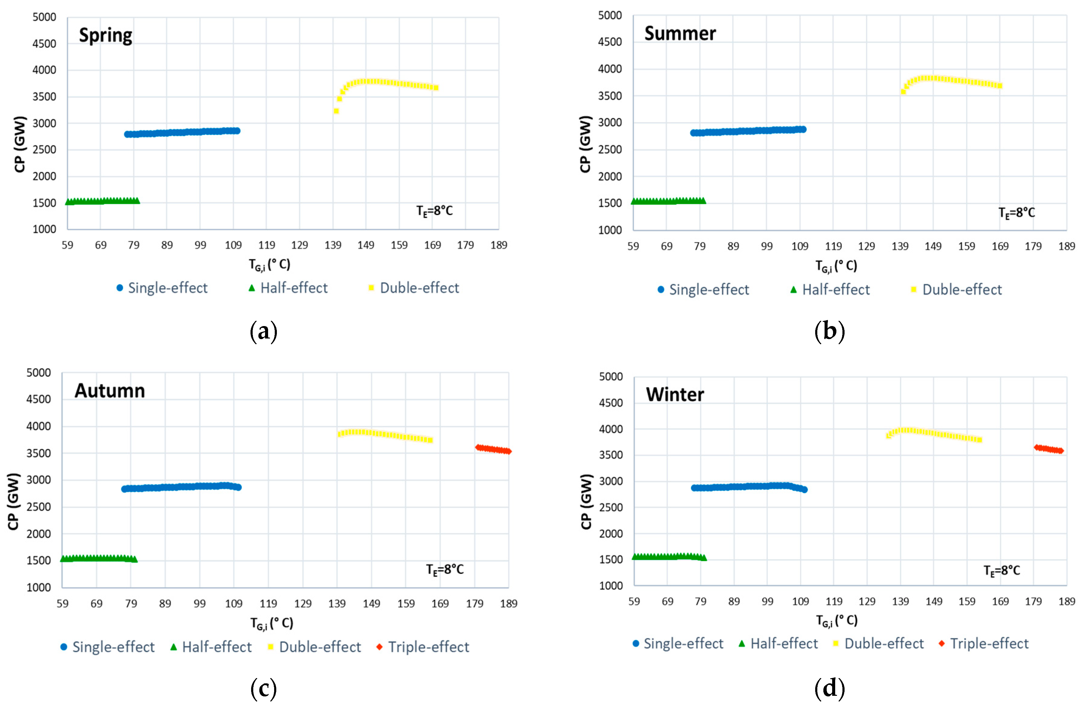 Processes 10 00583 g012