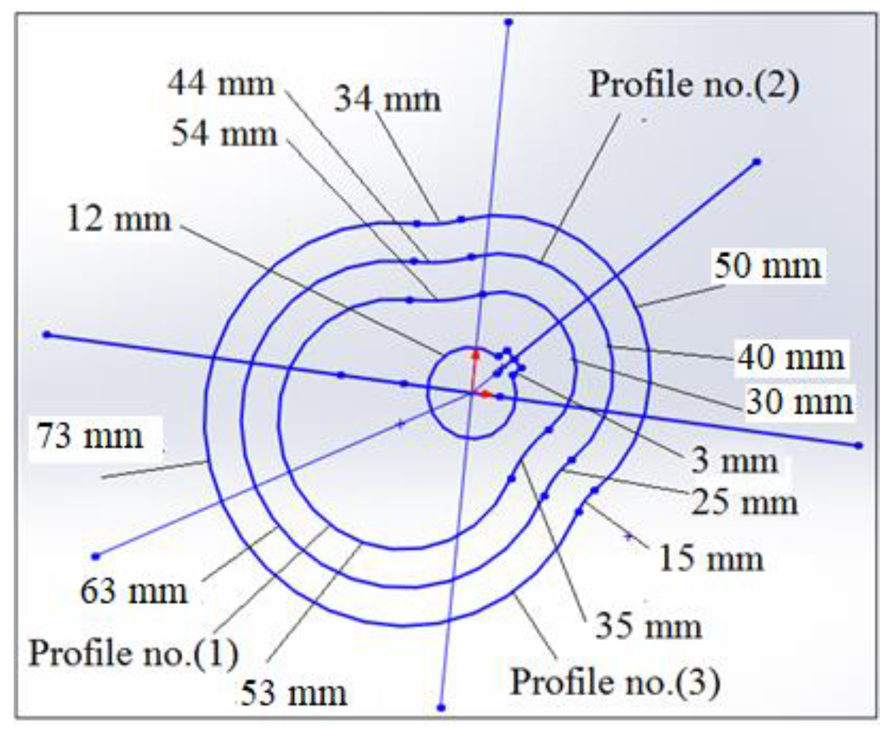 Processes 10 00585 g003 Processes 10 00585 g003