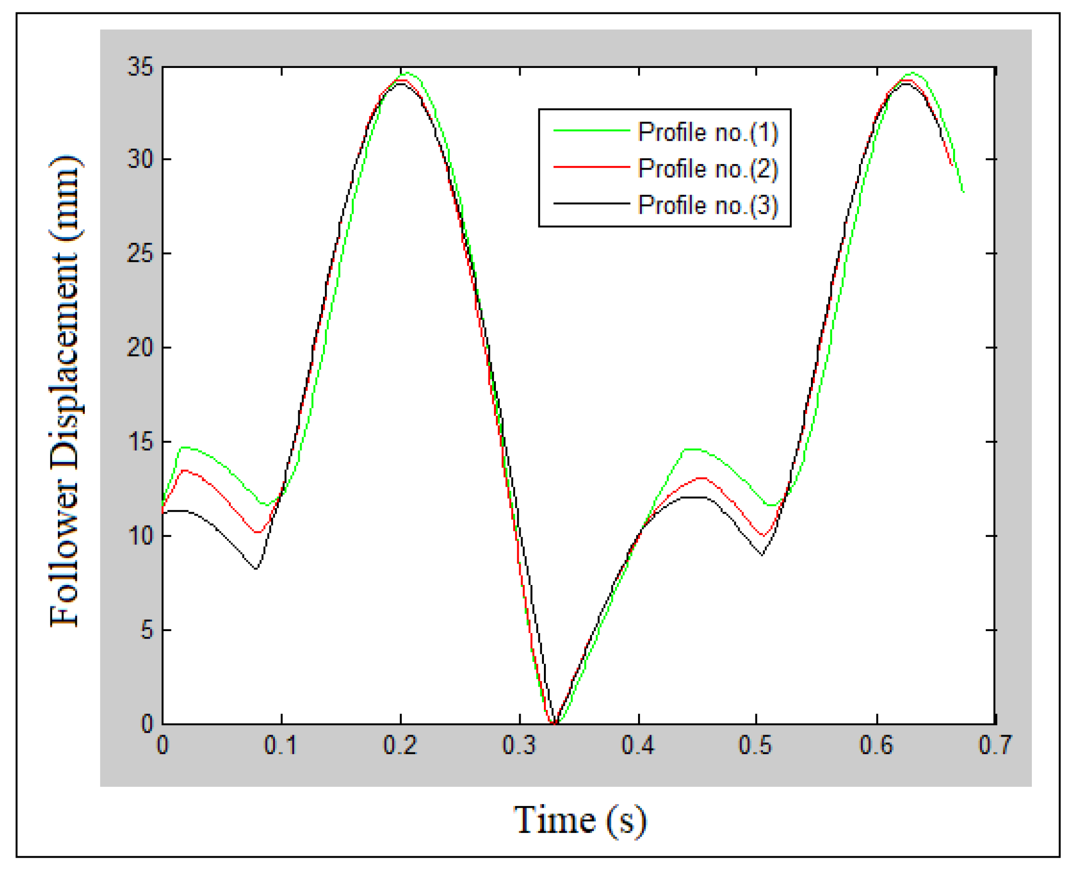 Processes 10 00585 g004 Processes 10 00585 g004