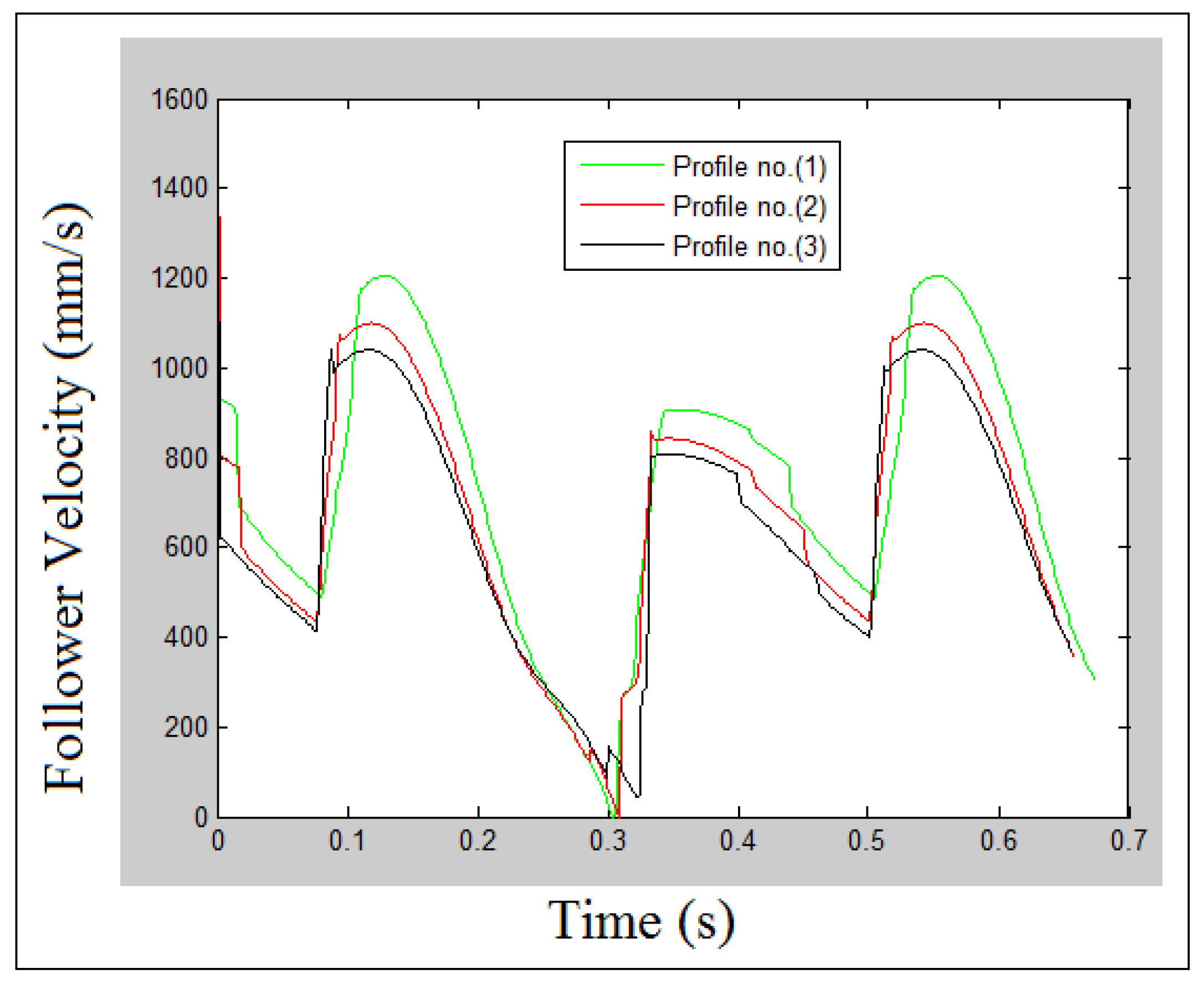Processes 10 00585 g005 Processes 10 00585 g005