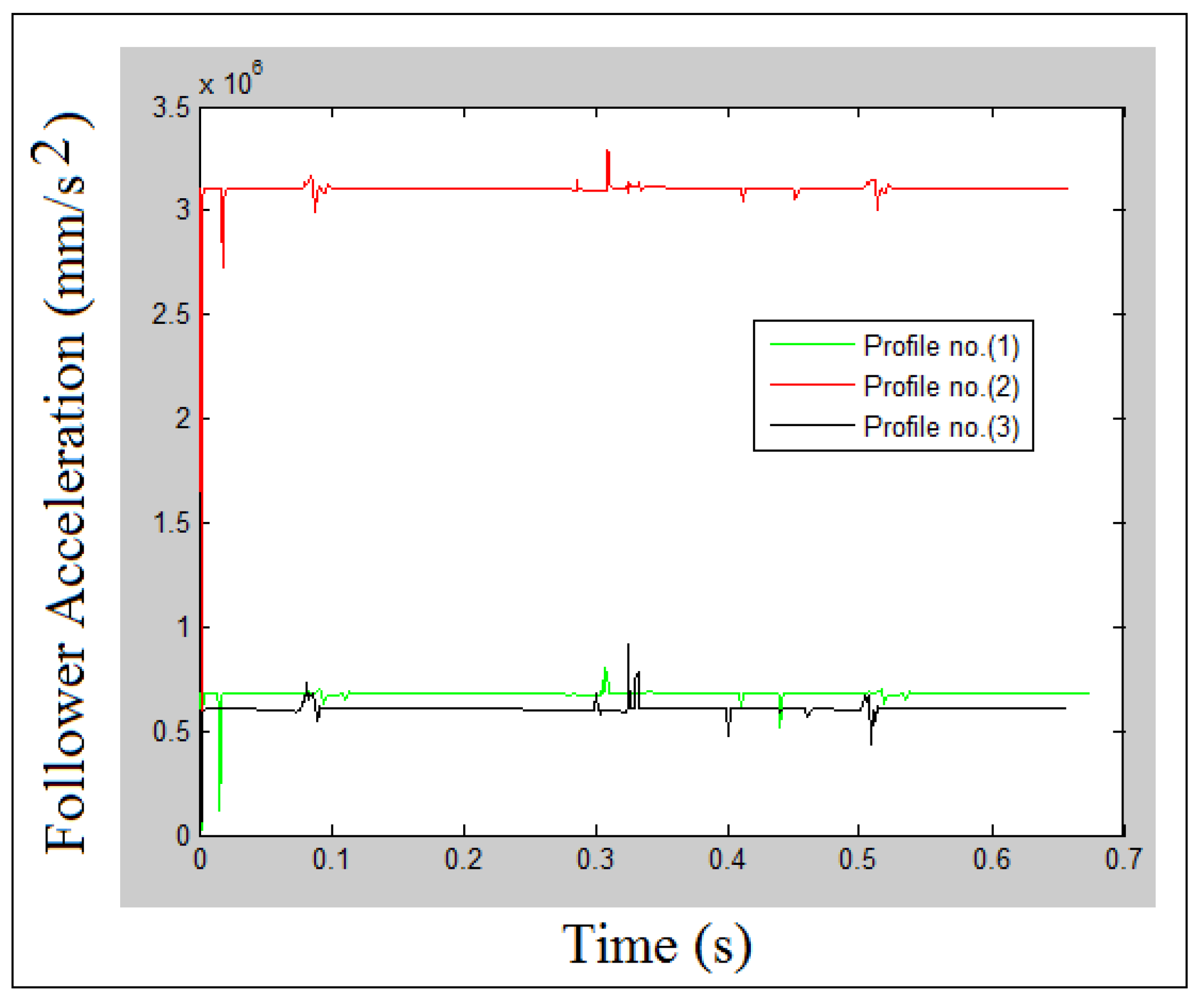 Processes 10 00585 g006 Processes 10 00585 g006