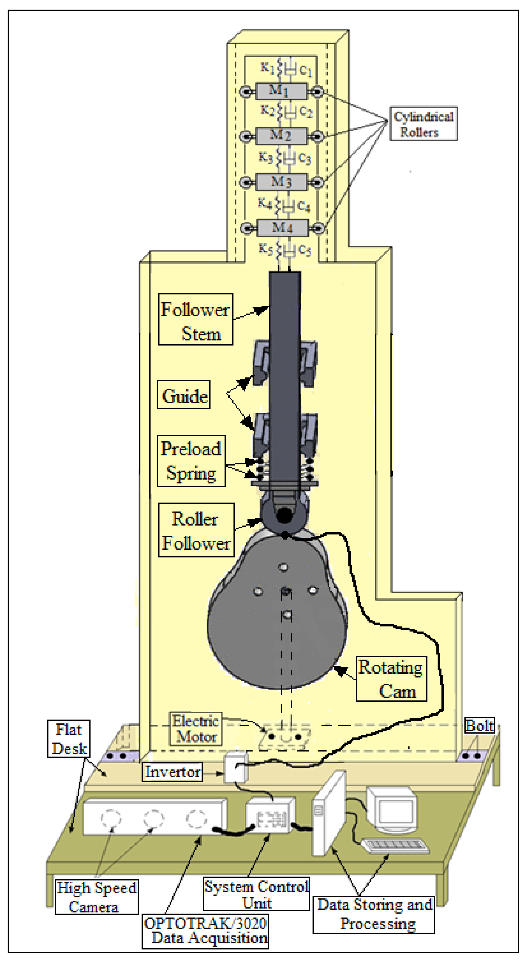 Processes 10 00585 g016 Processes 10 00585 g016