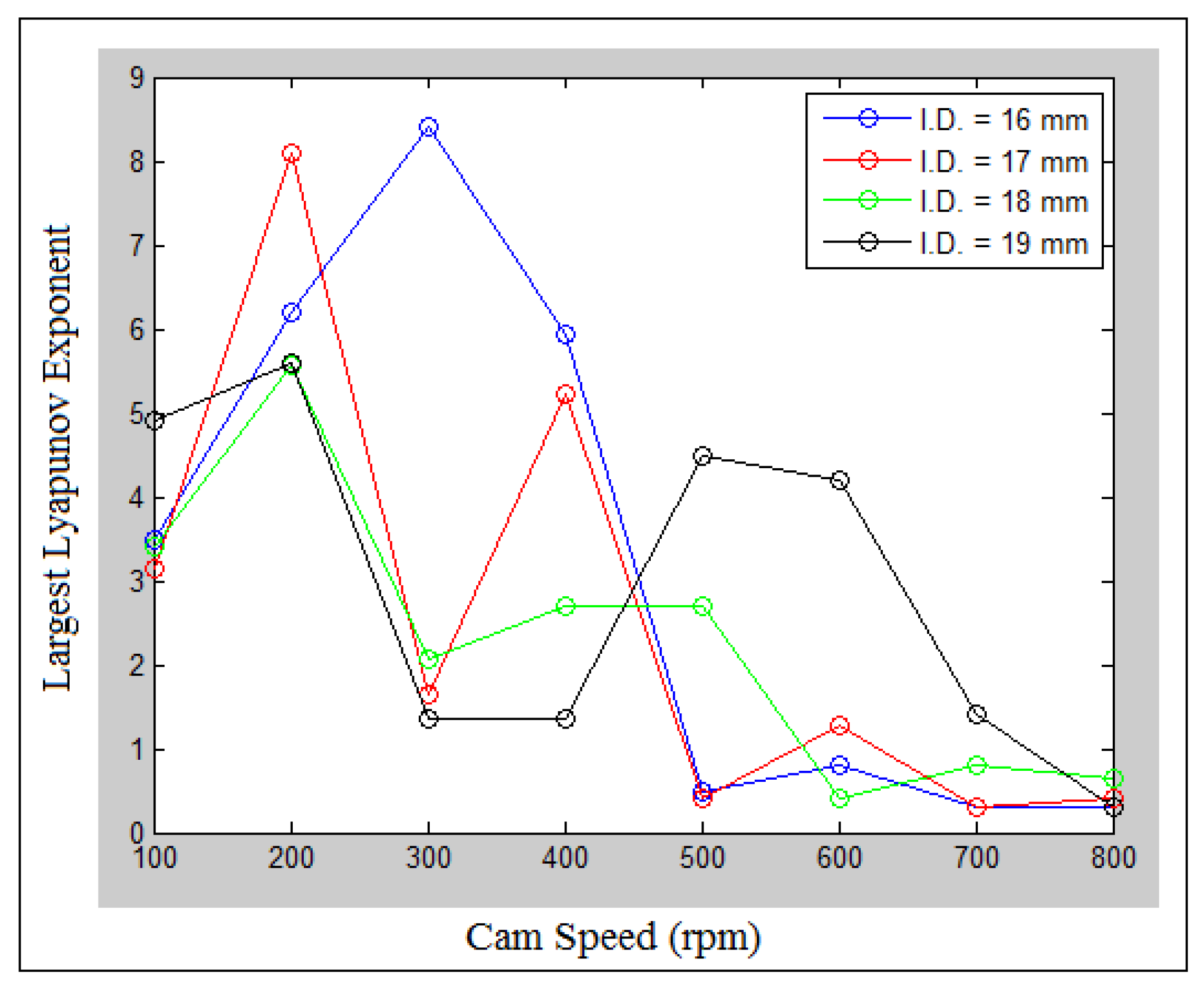 Processes 10 00585 g027 Processes 10 00585 g027
