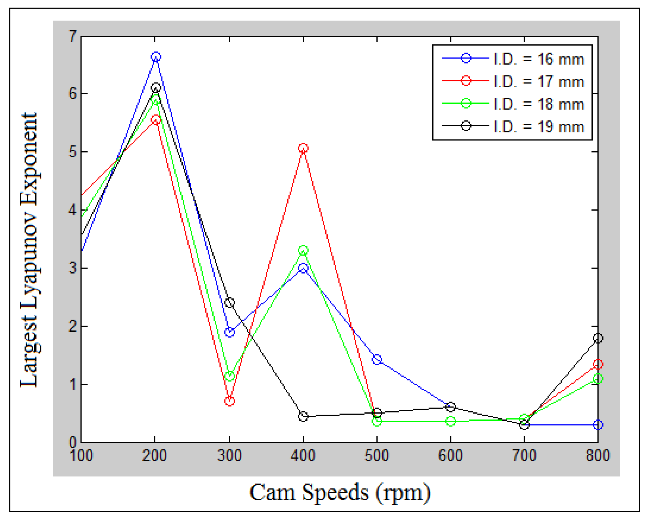Processes 10 00585 g028 Processes 10 00585 g028