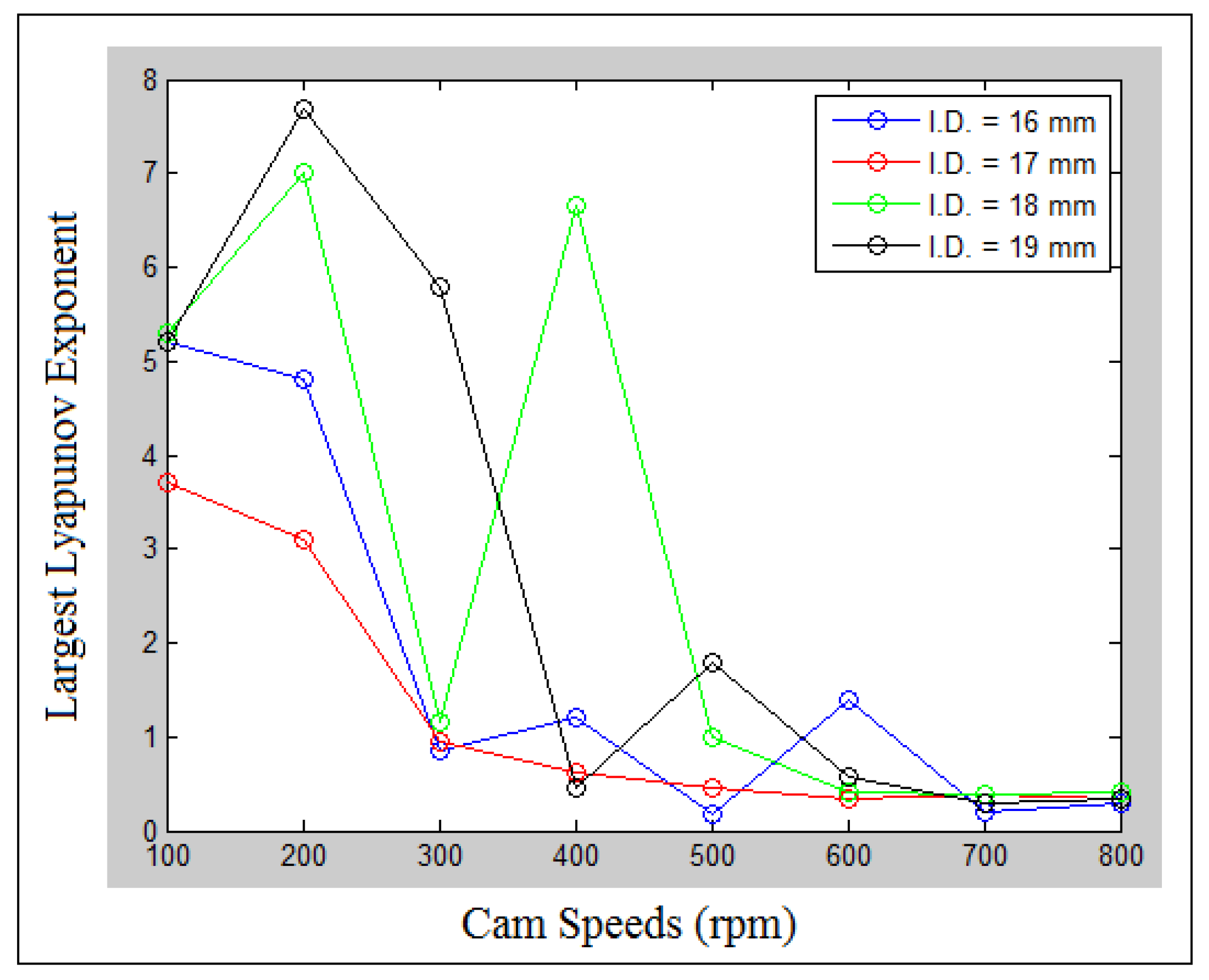 Processes 10 00585 g029 Processes 10 00585 g029