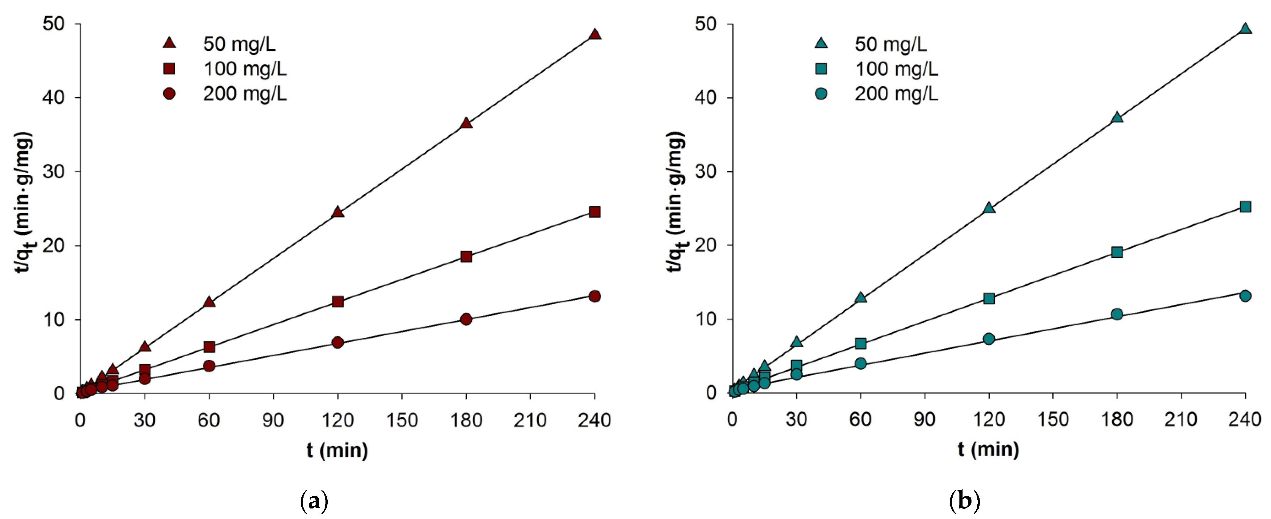 Processes 10 00586 g003