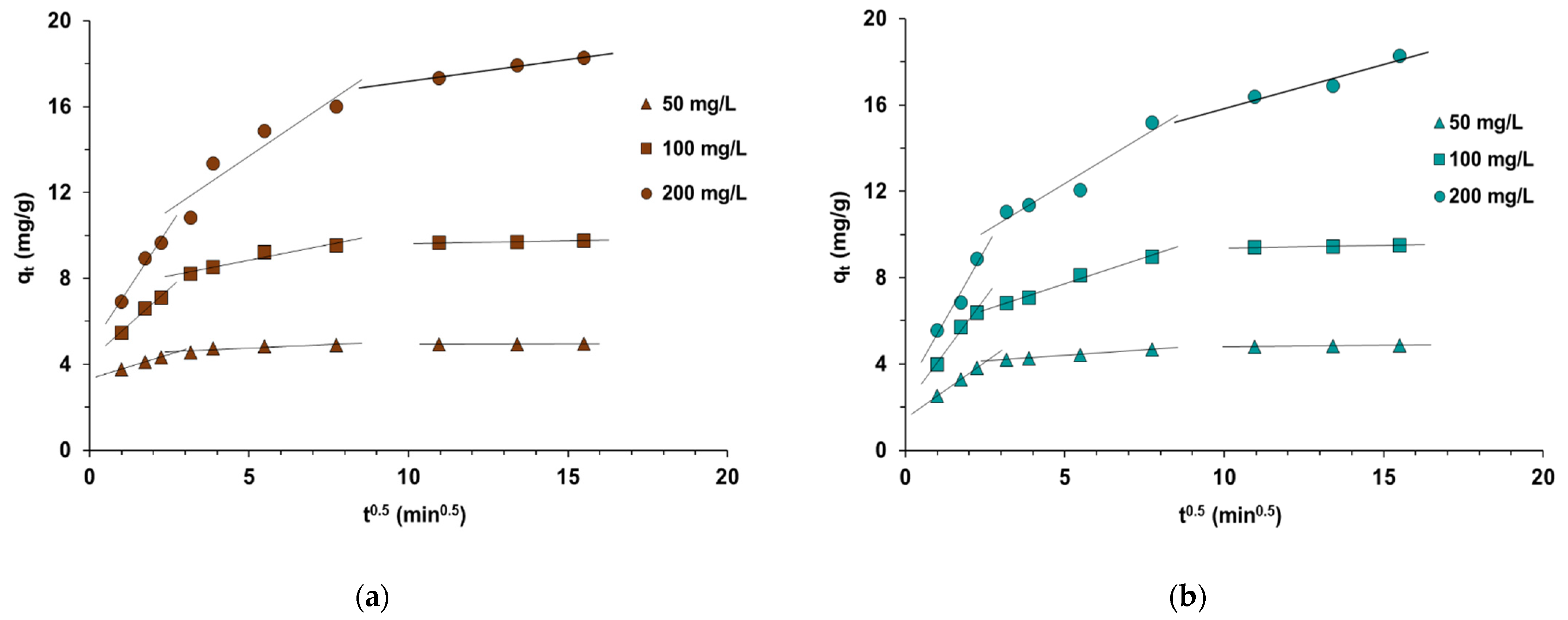 Processes 10 00586 g004