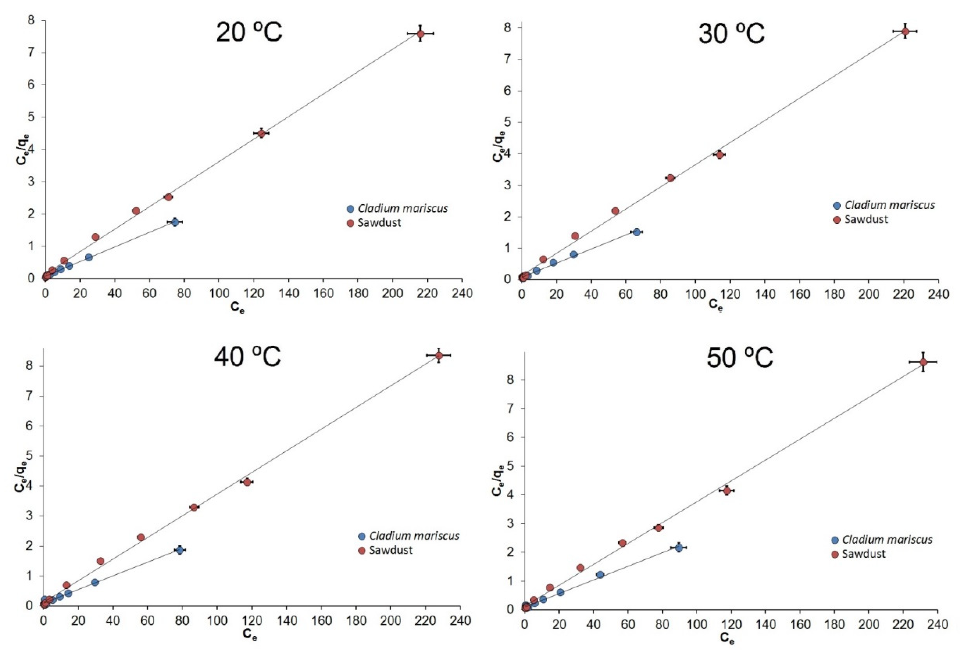Processes 10 00586 g005