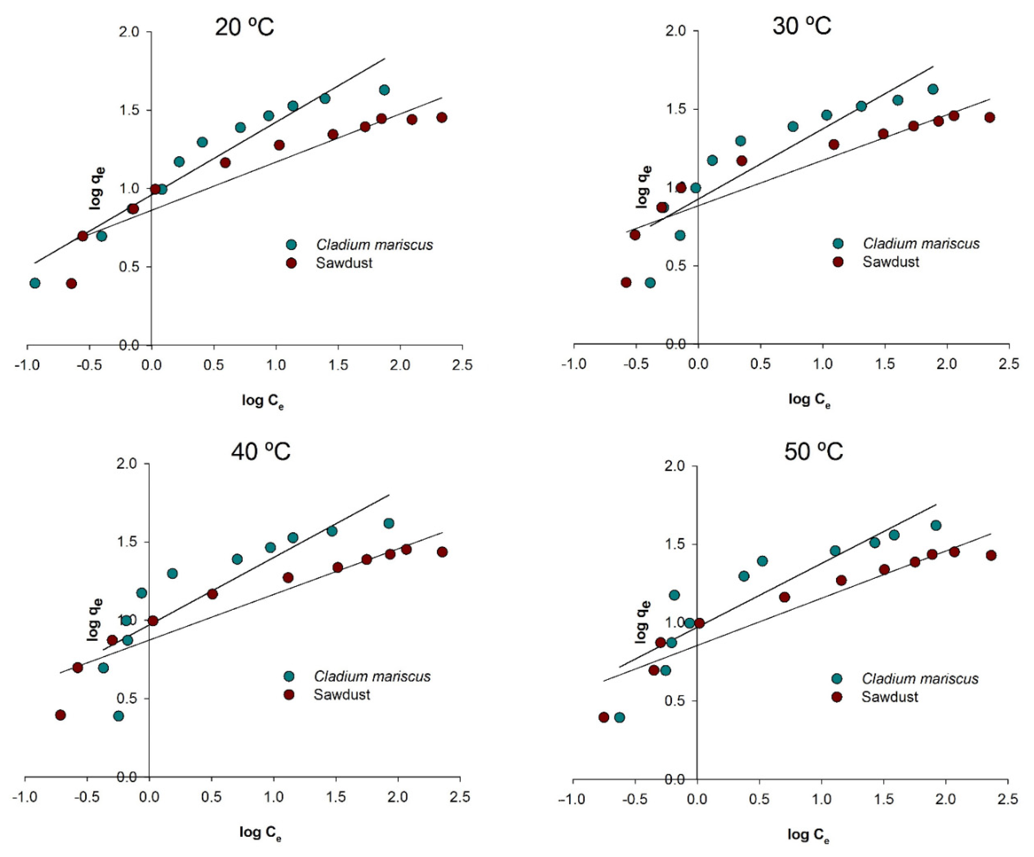 Processes 10 00586 g006