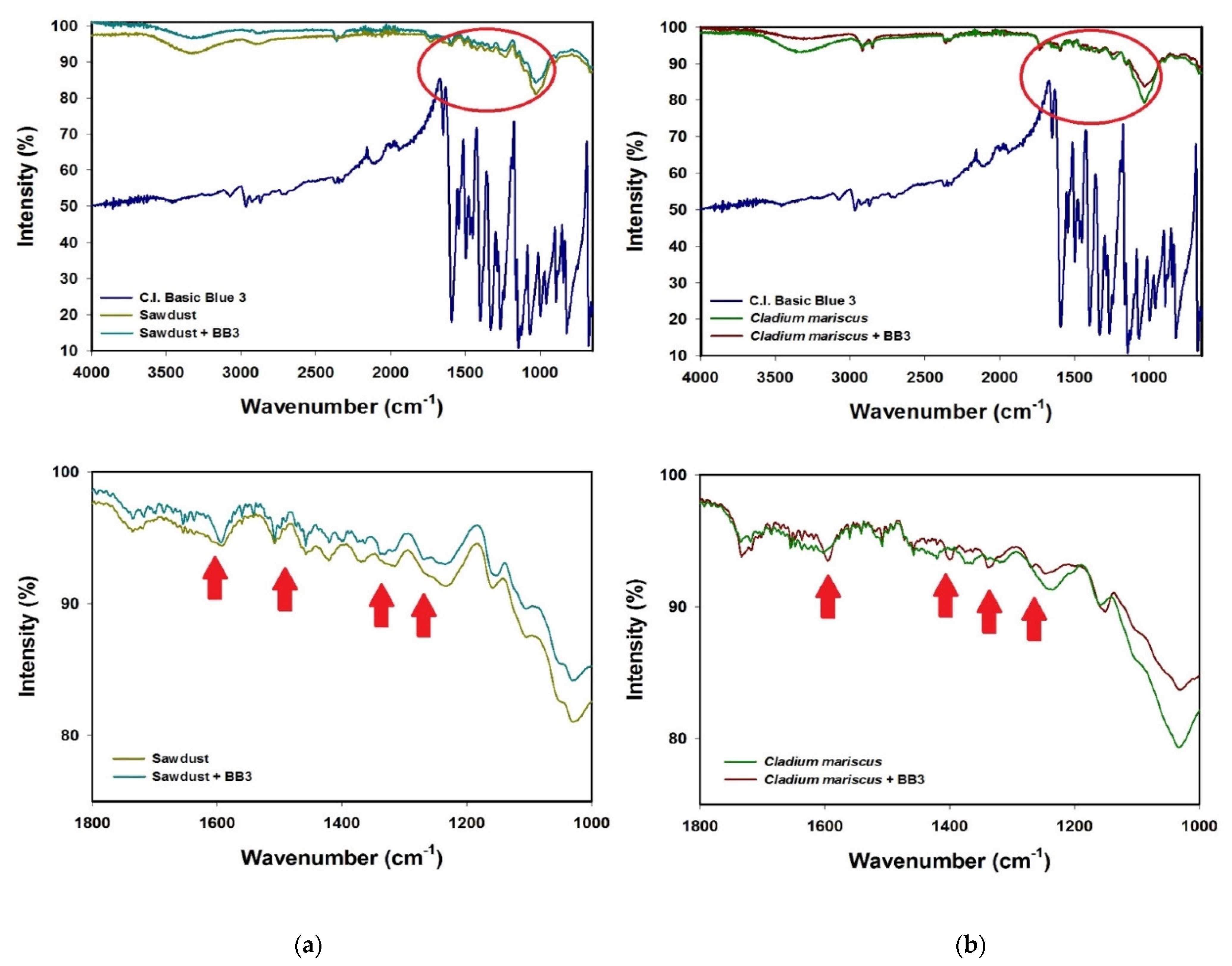 Processes 10 00586 g010
