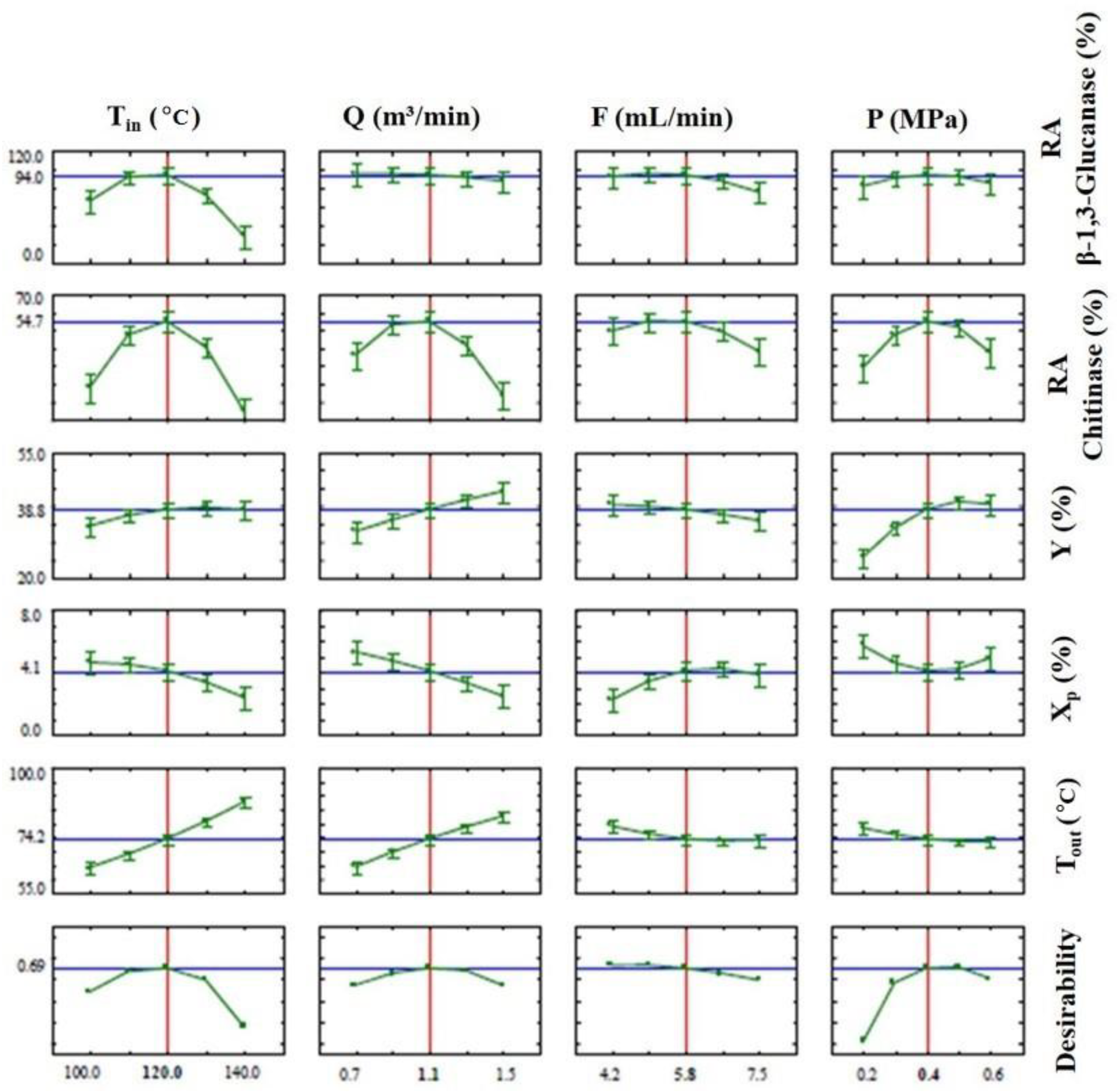 Processes 10 00587 g004