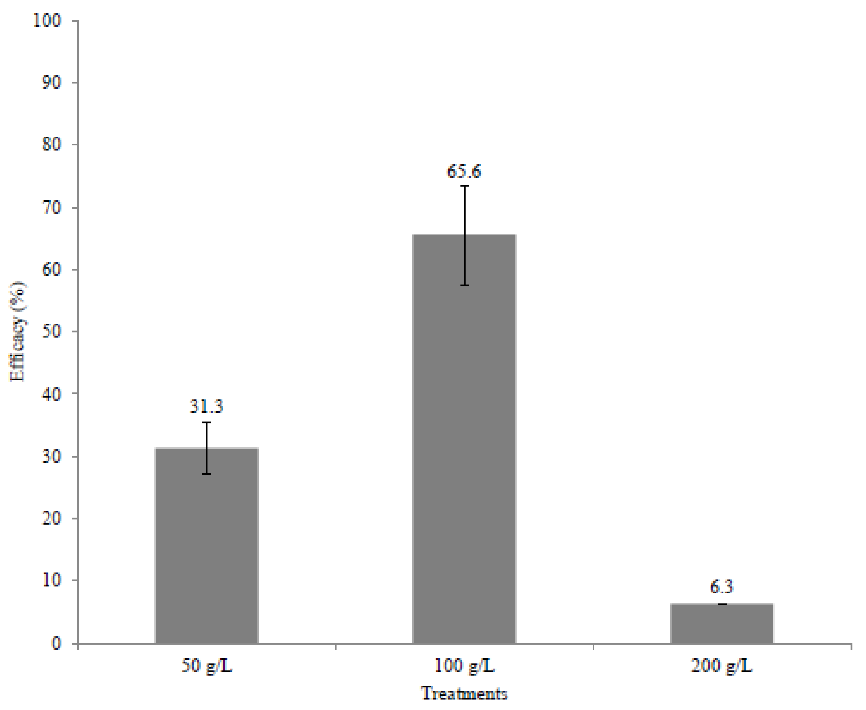 Processes 10 00587 g005