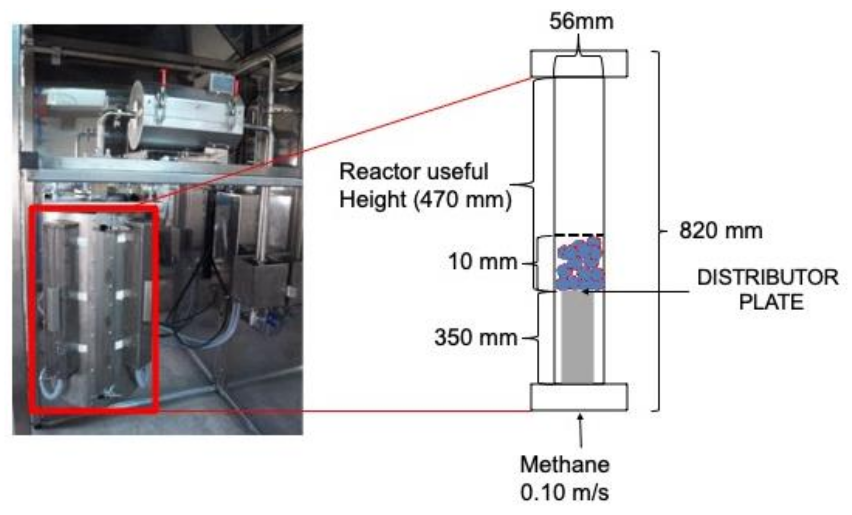 Processes 10 00588 g002