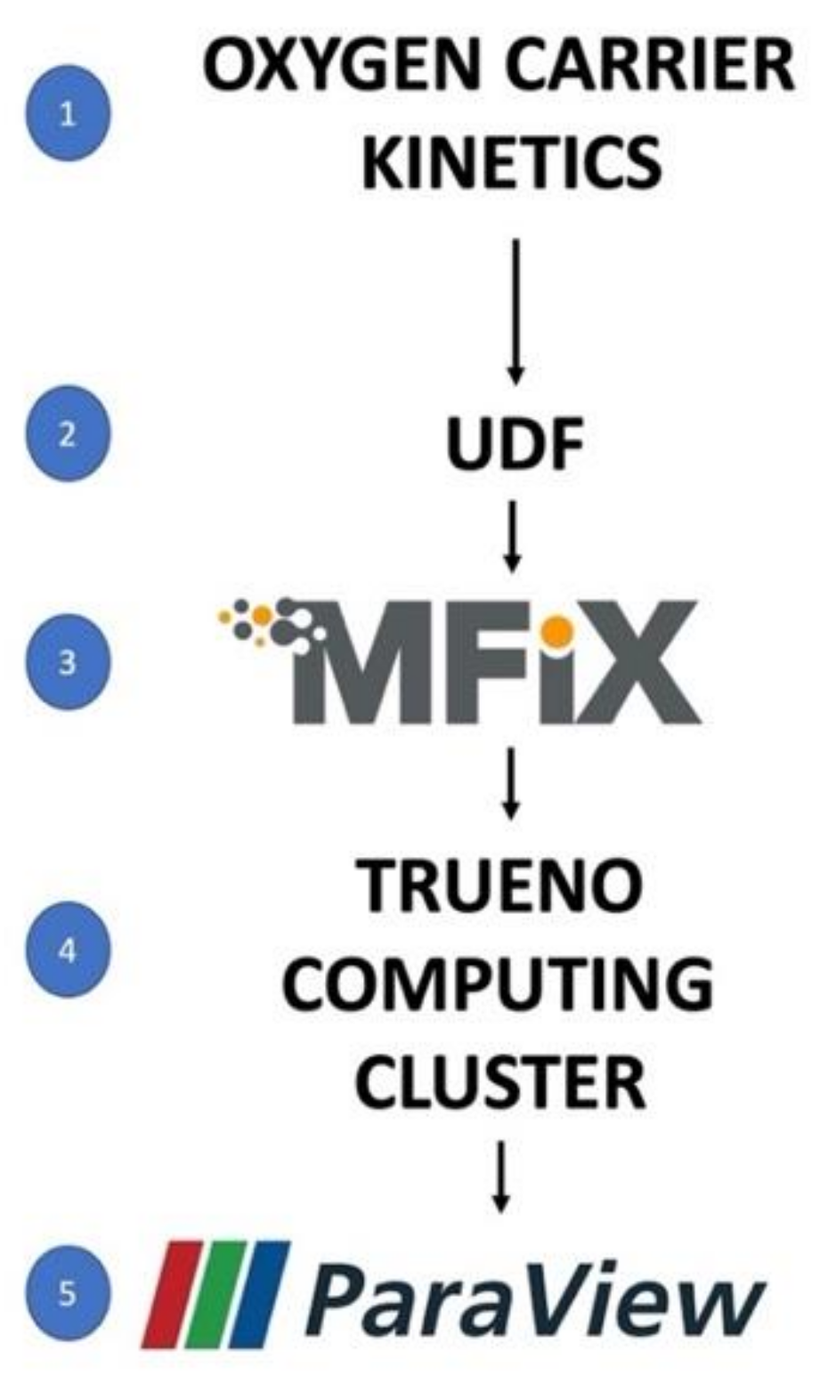 Processes 10 00588 g005