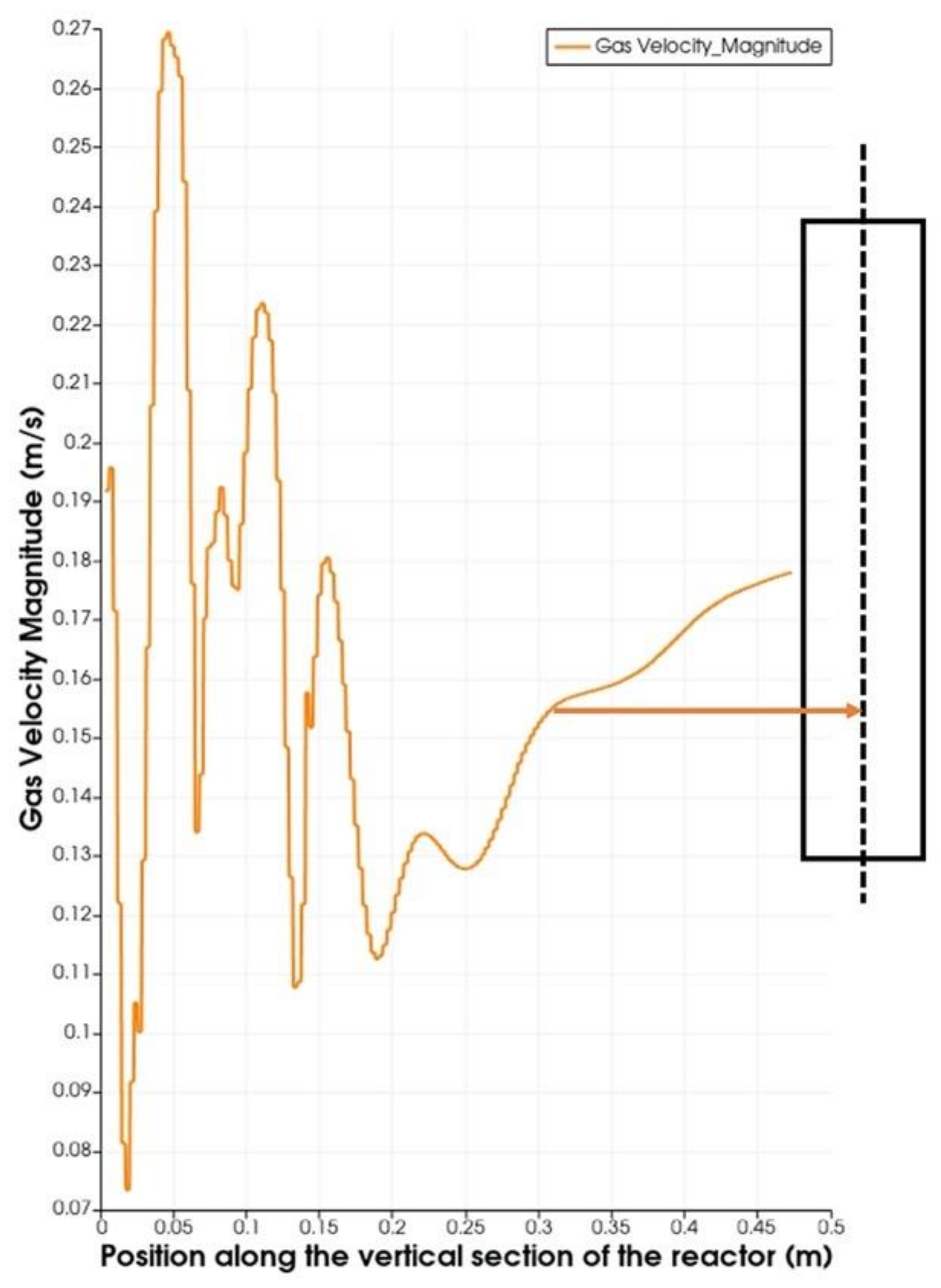 Processes 10 00588 g006