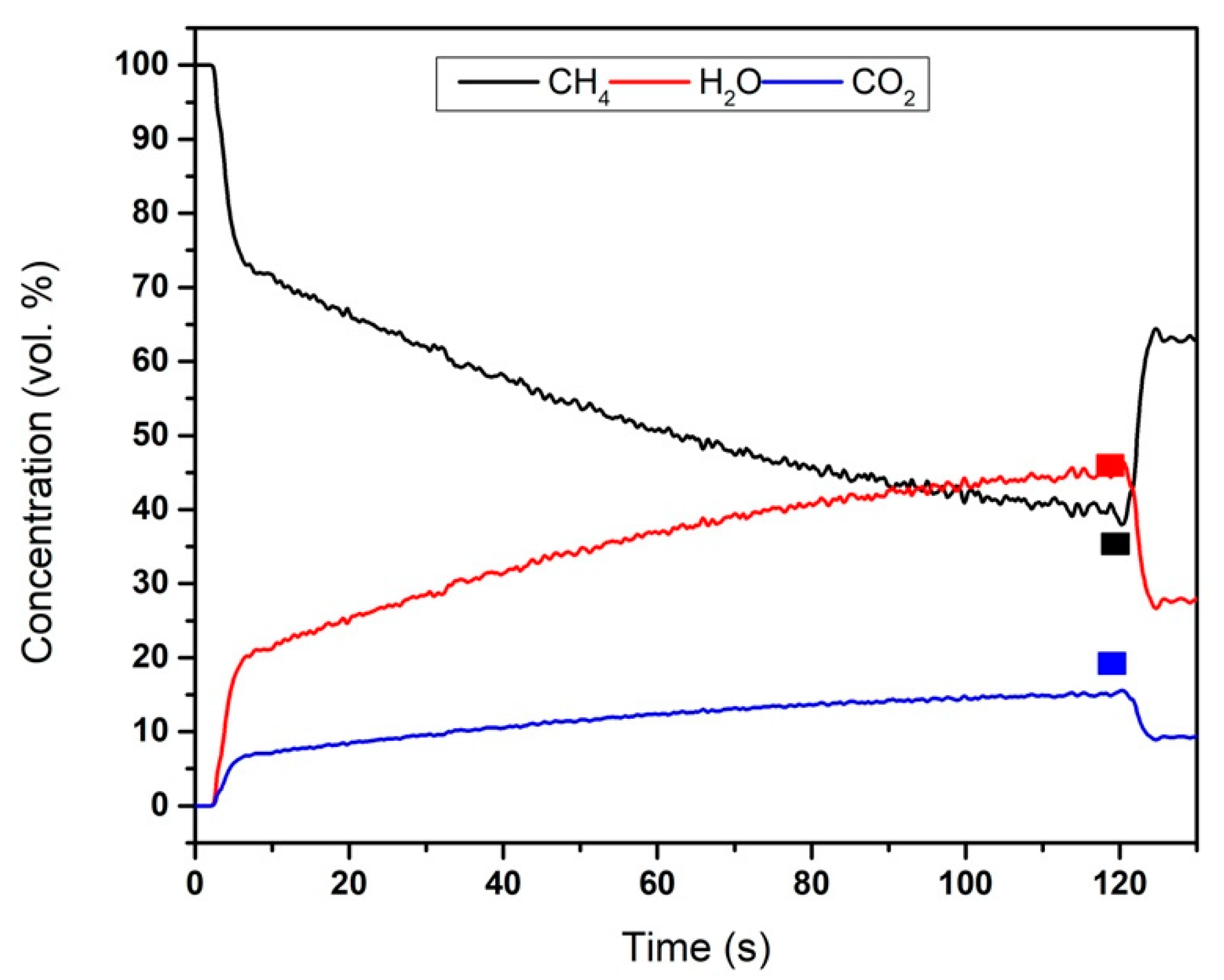 Processes 10 00588 g011